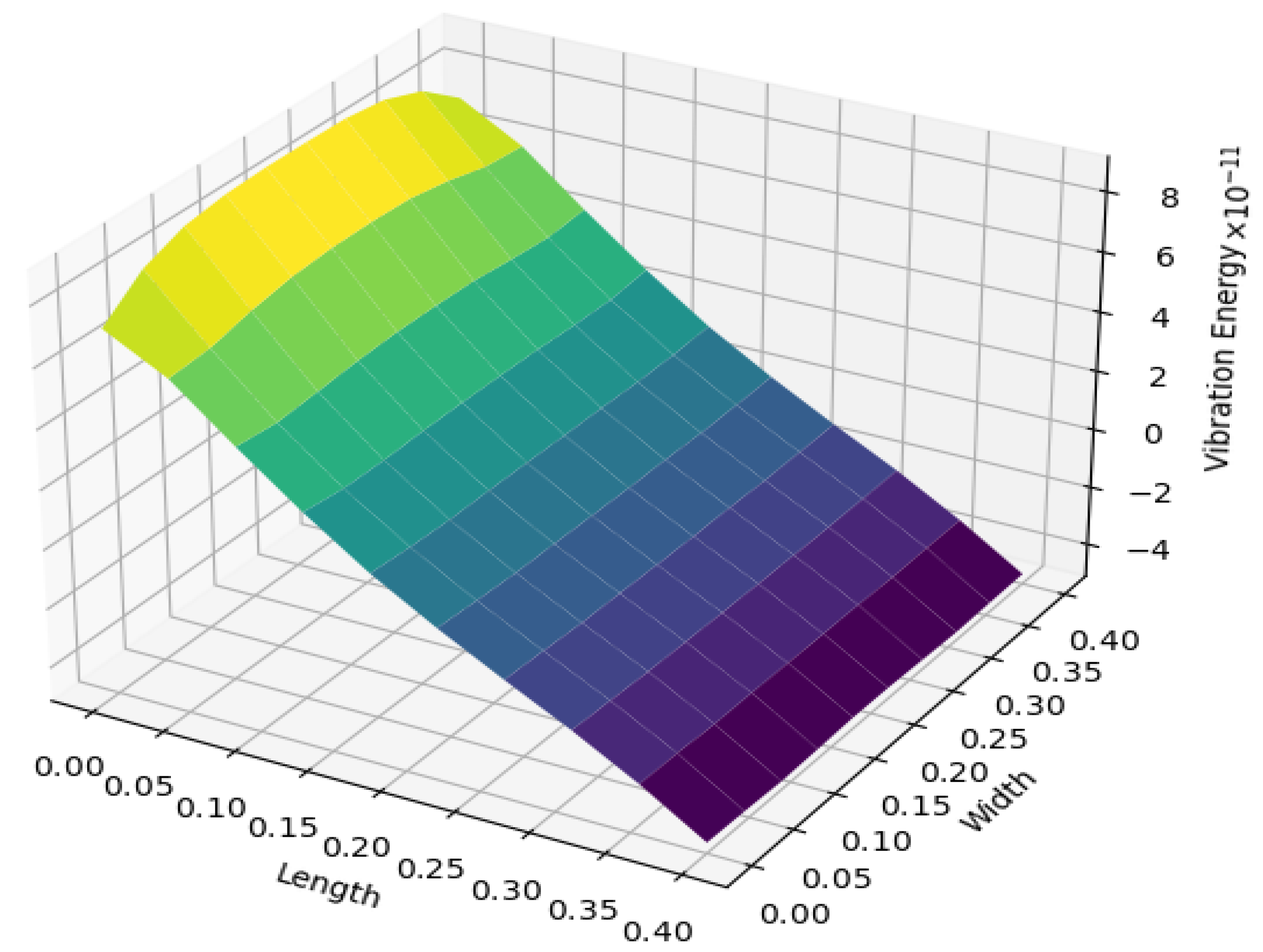 Buildings 13 01768 g006 Buildings 13 01768 g006