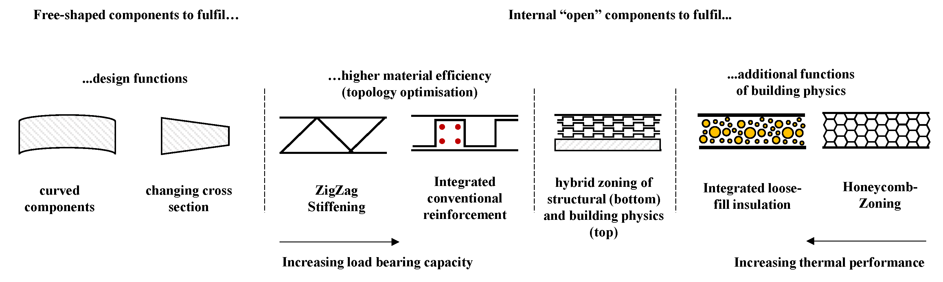 Buildings 13 01769 g009 Buildings 13 01769 g009