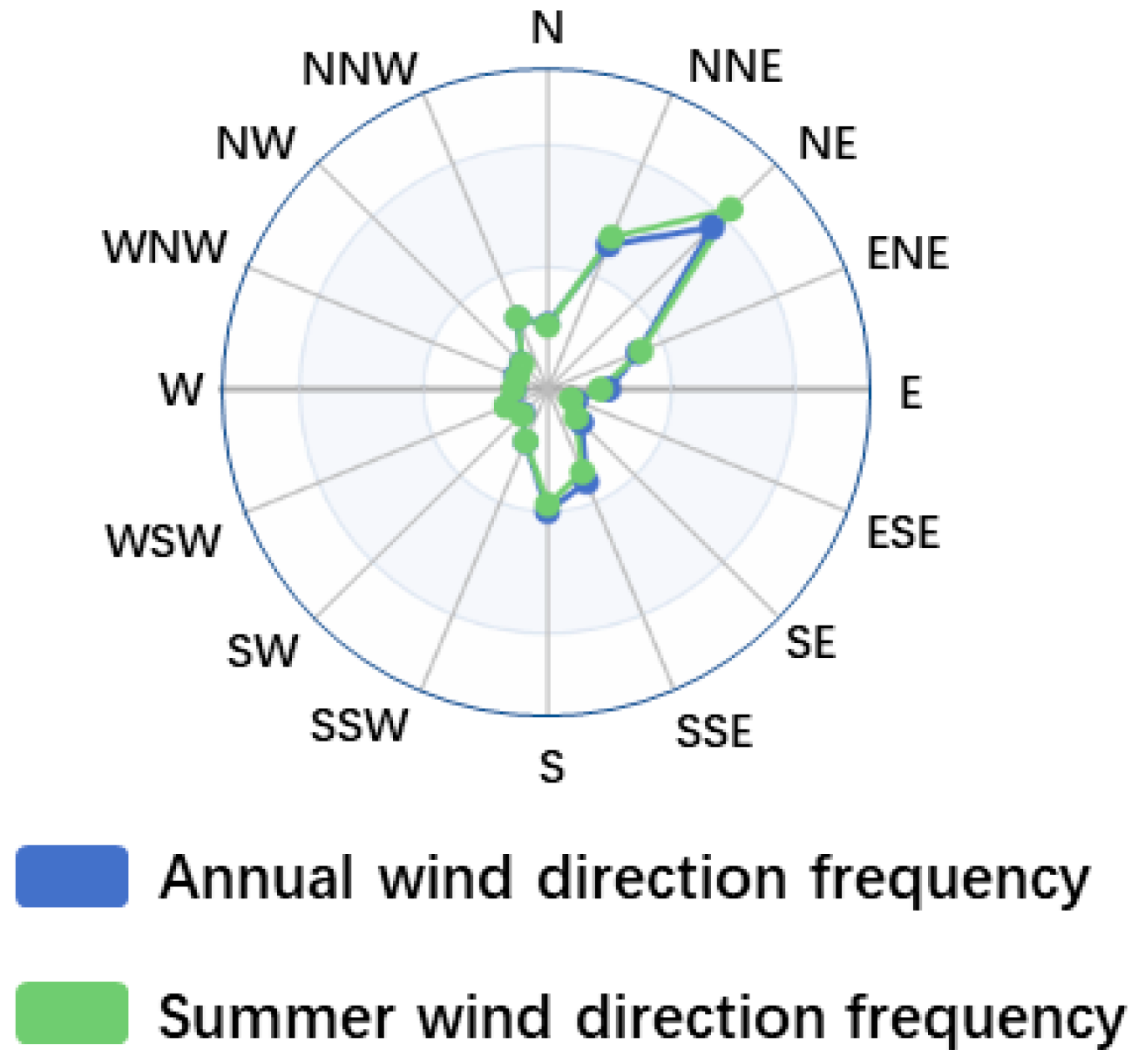 Buildings 13 01770 g002