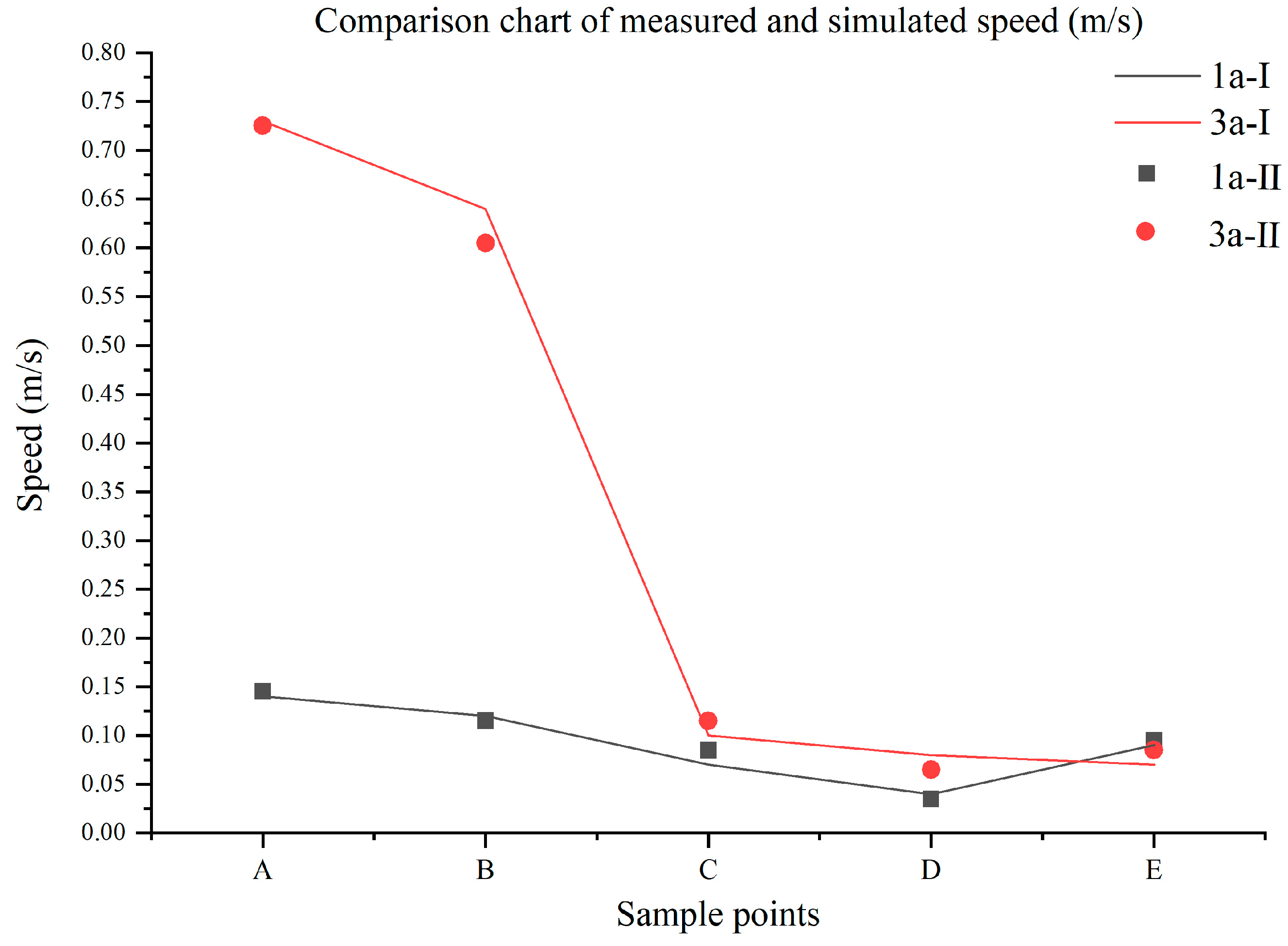 Buildings 13 01770 g016