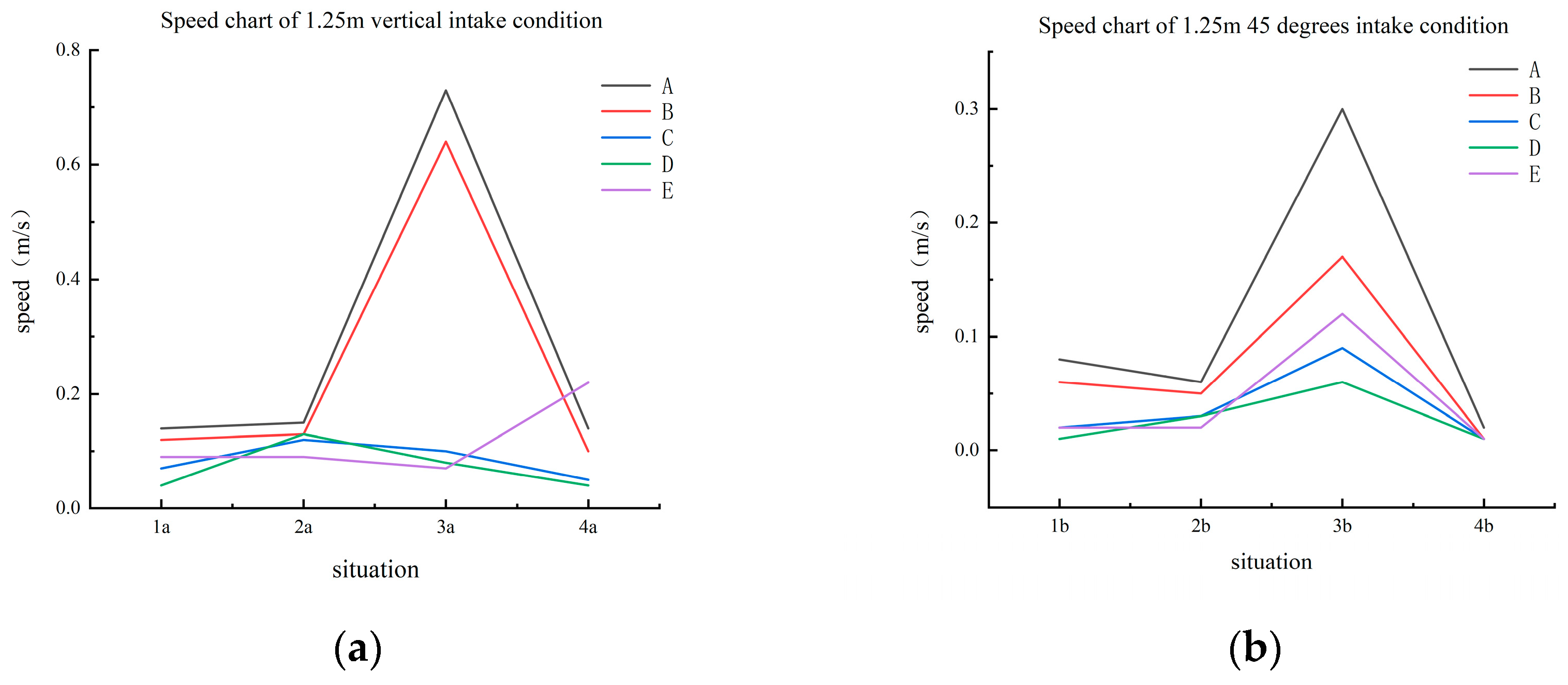 Buildings 13 01770 g017a
