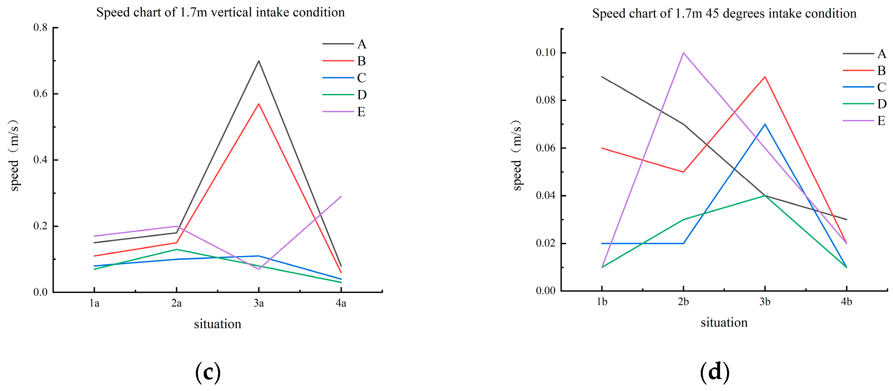 Buildings 13 01770 g017b