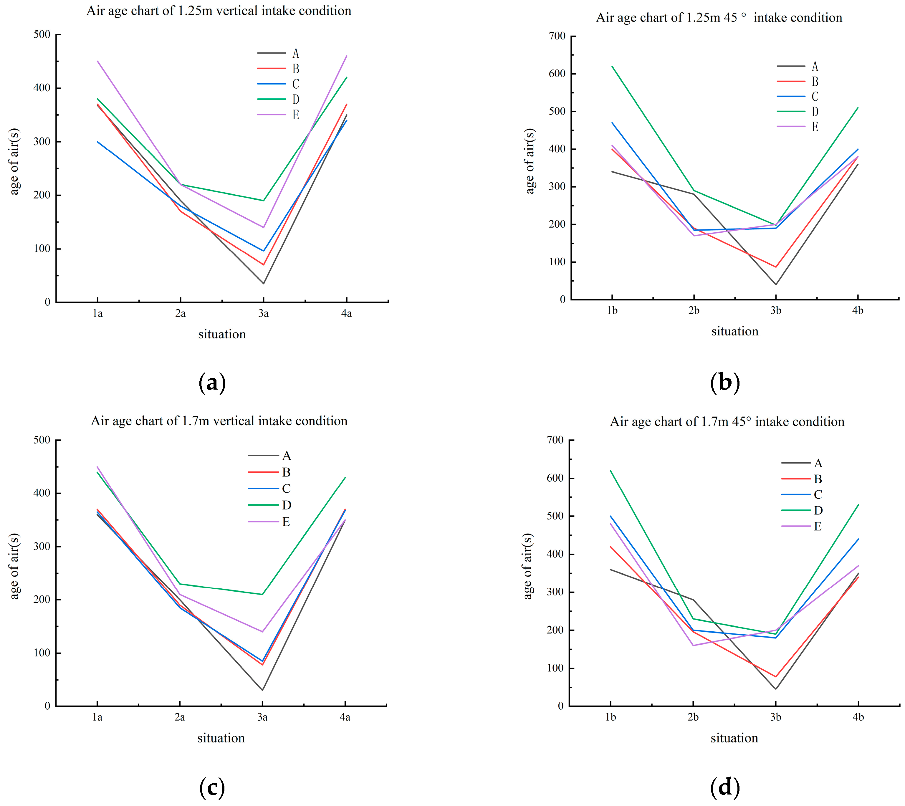 Buildings 13 01770 g018
