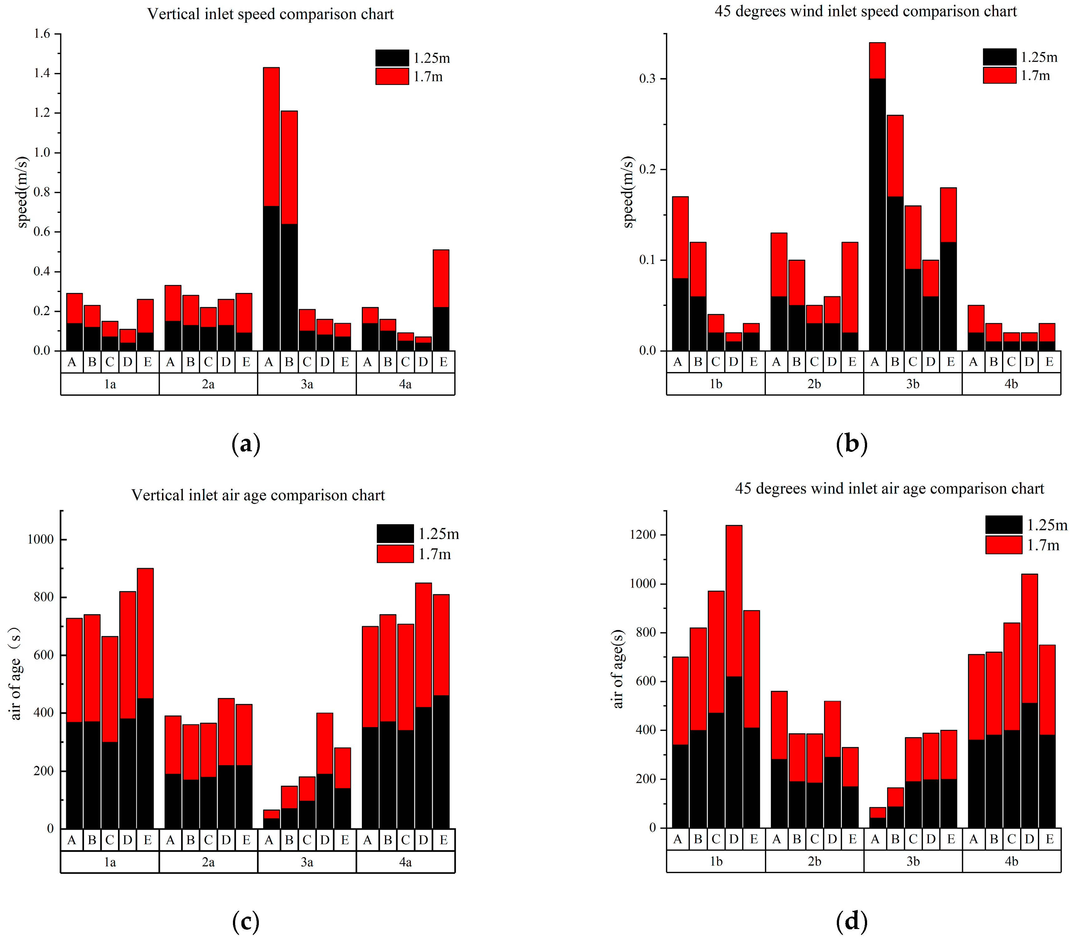 Buildings 13 01770 g019