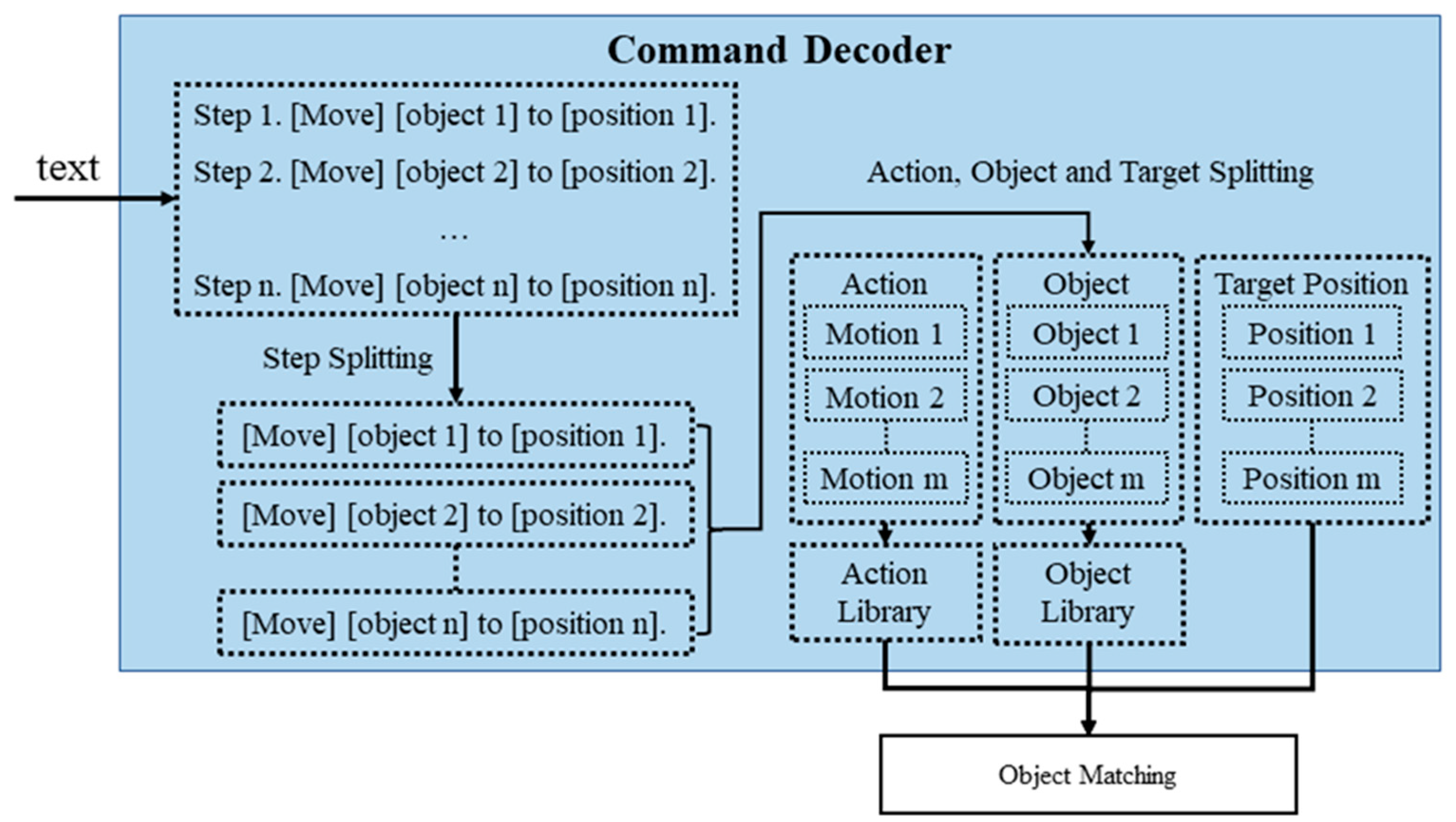 Buildings 13 01772 g003 Buildings 13 01772 g003