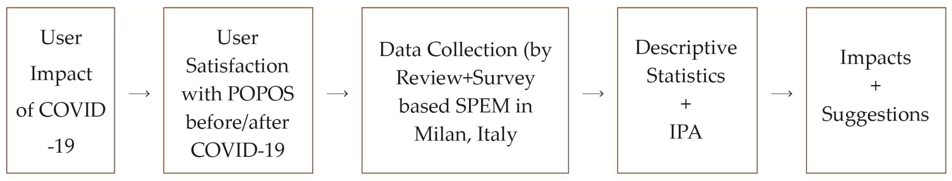 Buildings 13 01773 g001