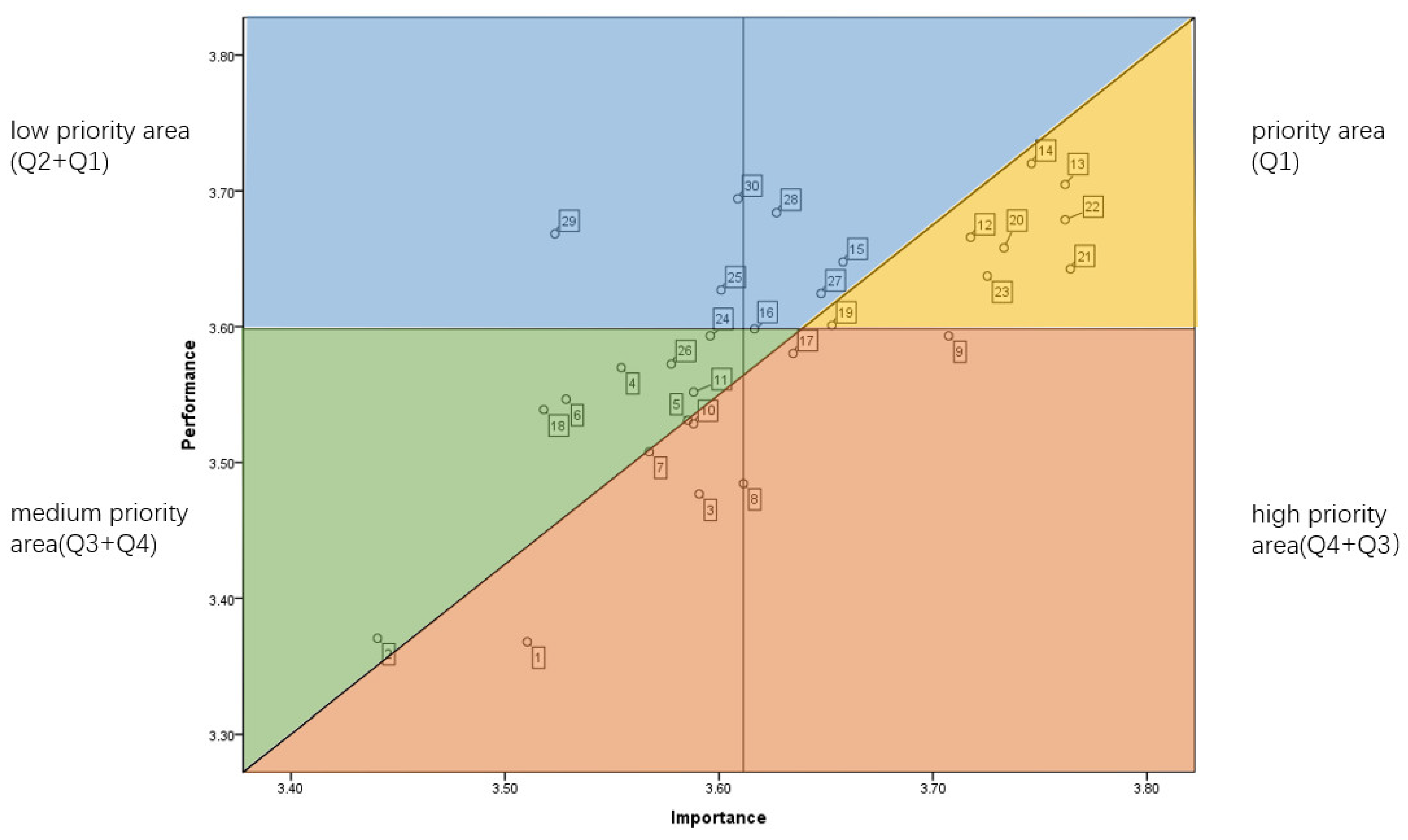 Buildings 13 01773 g003