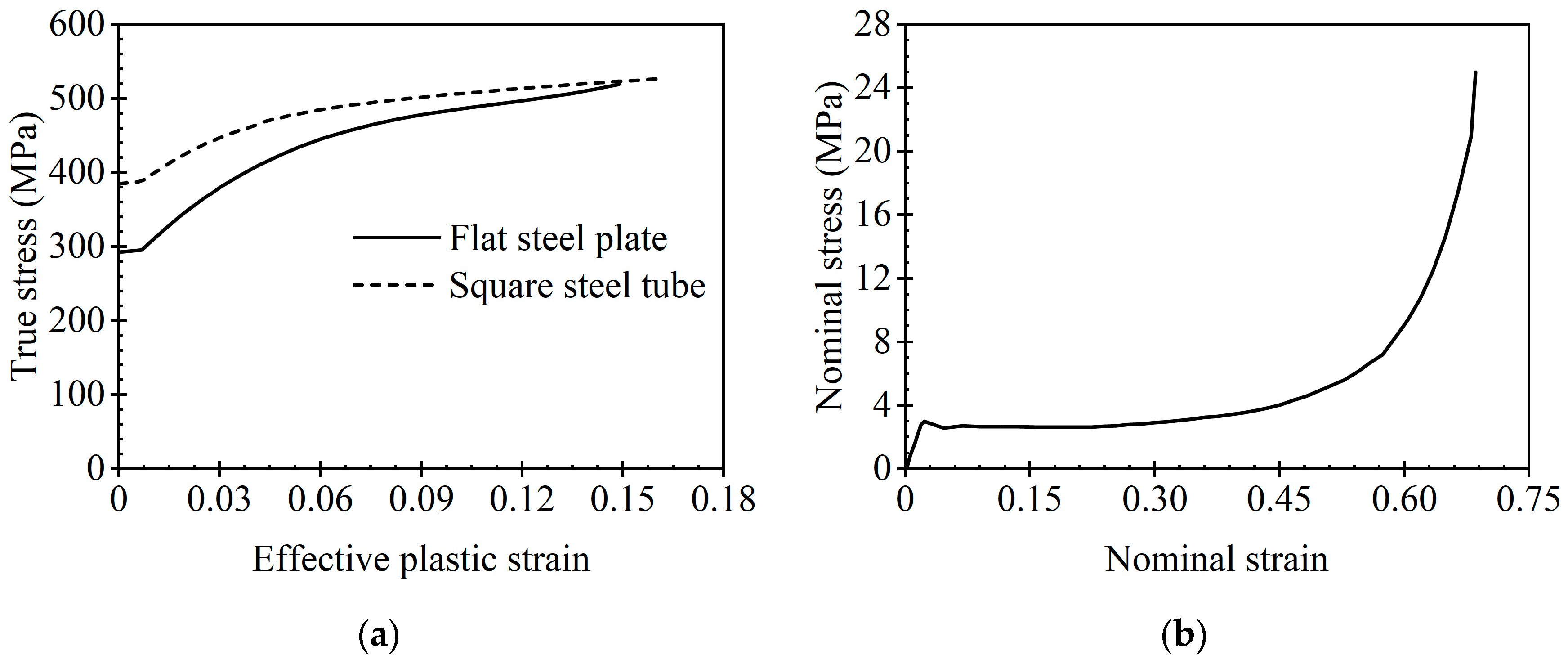 Buildings 13 01774 g007