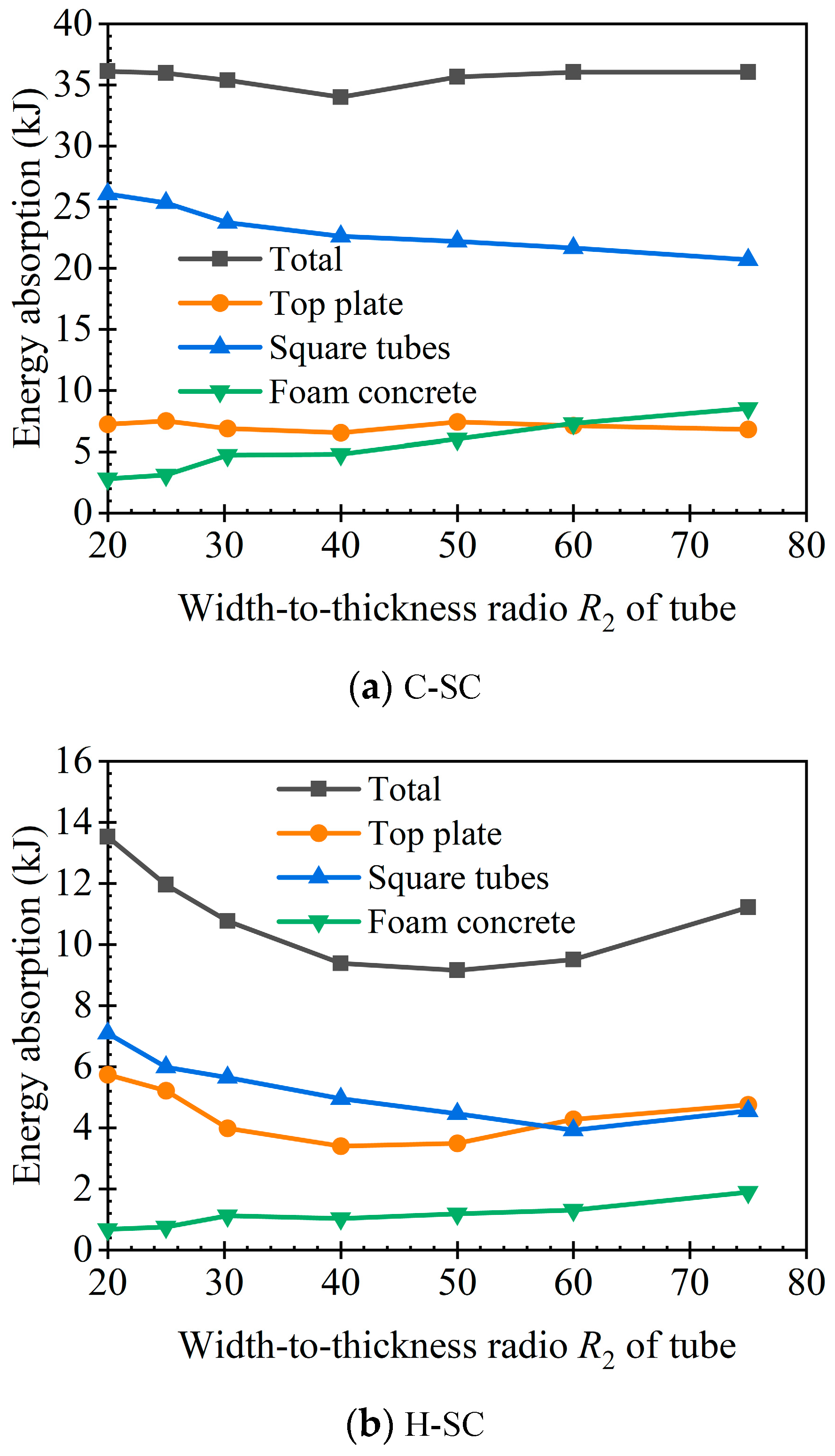 Buildings 13 01774 g017