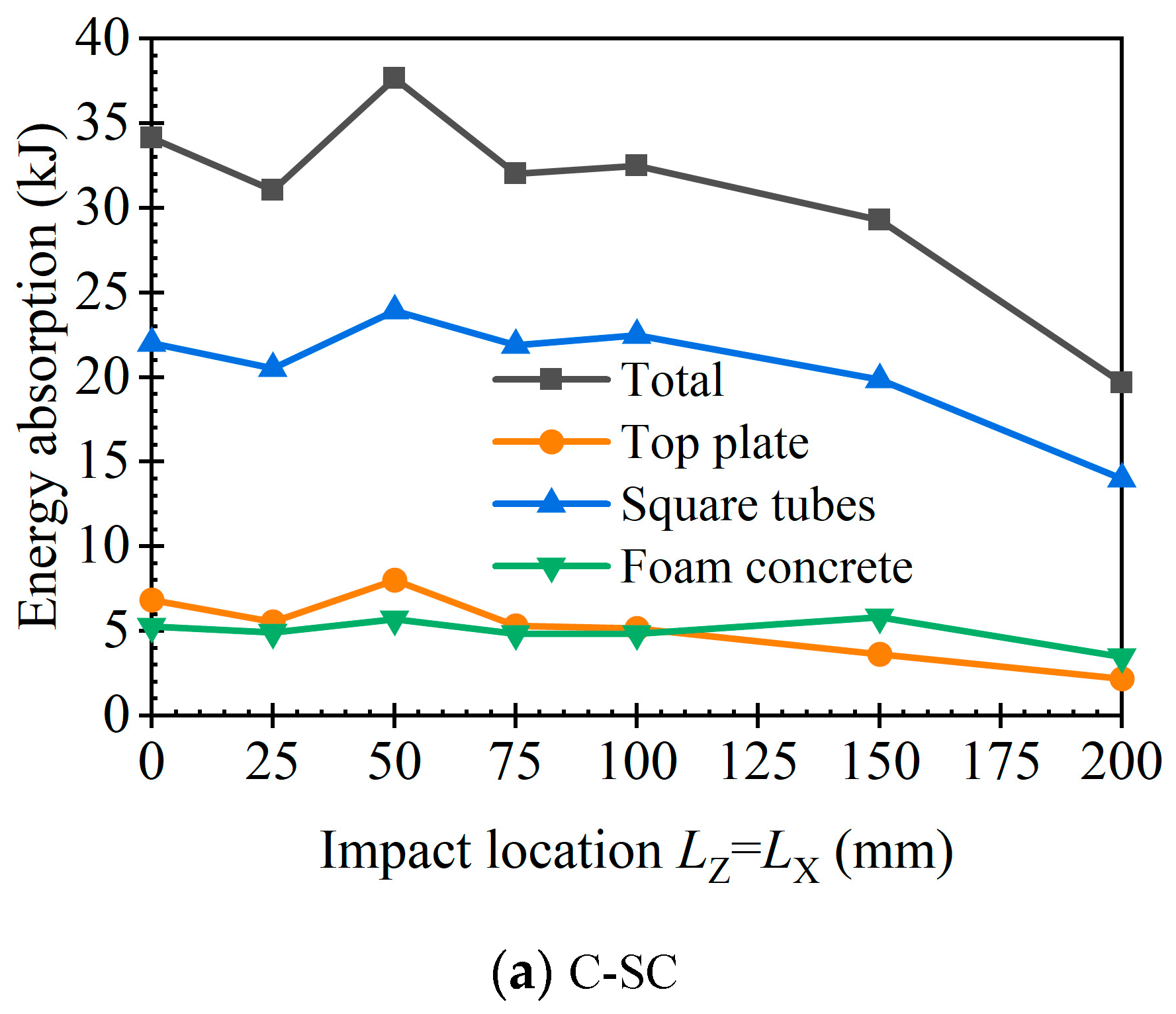 Buildings 13 01774 g021a