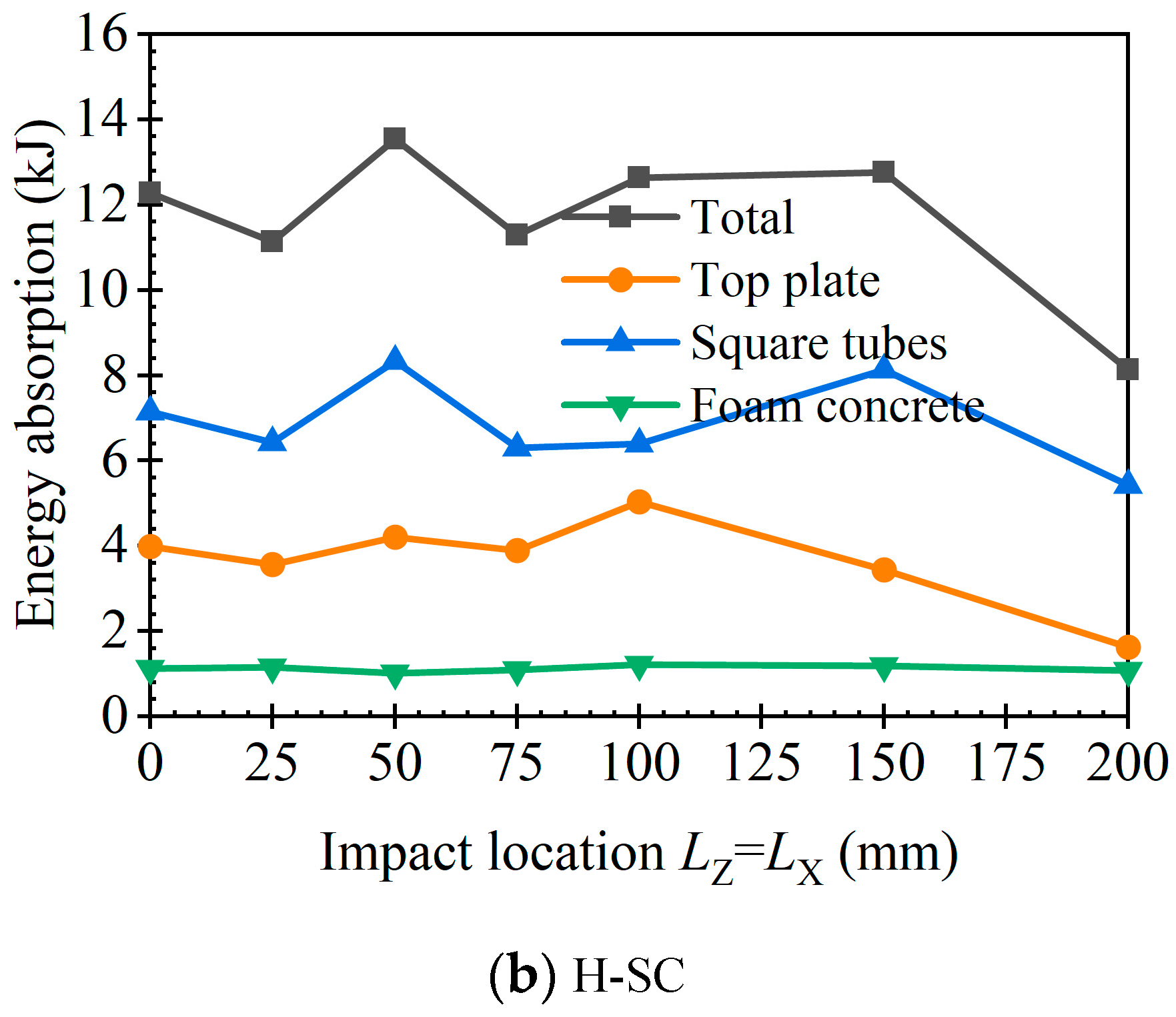 Buildings 13 01774 g021b