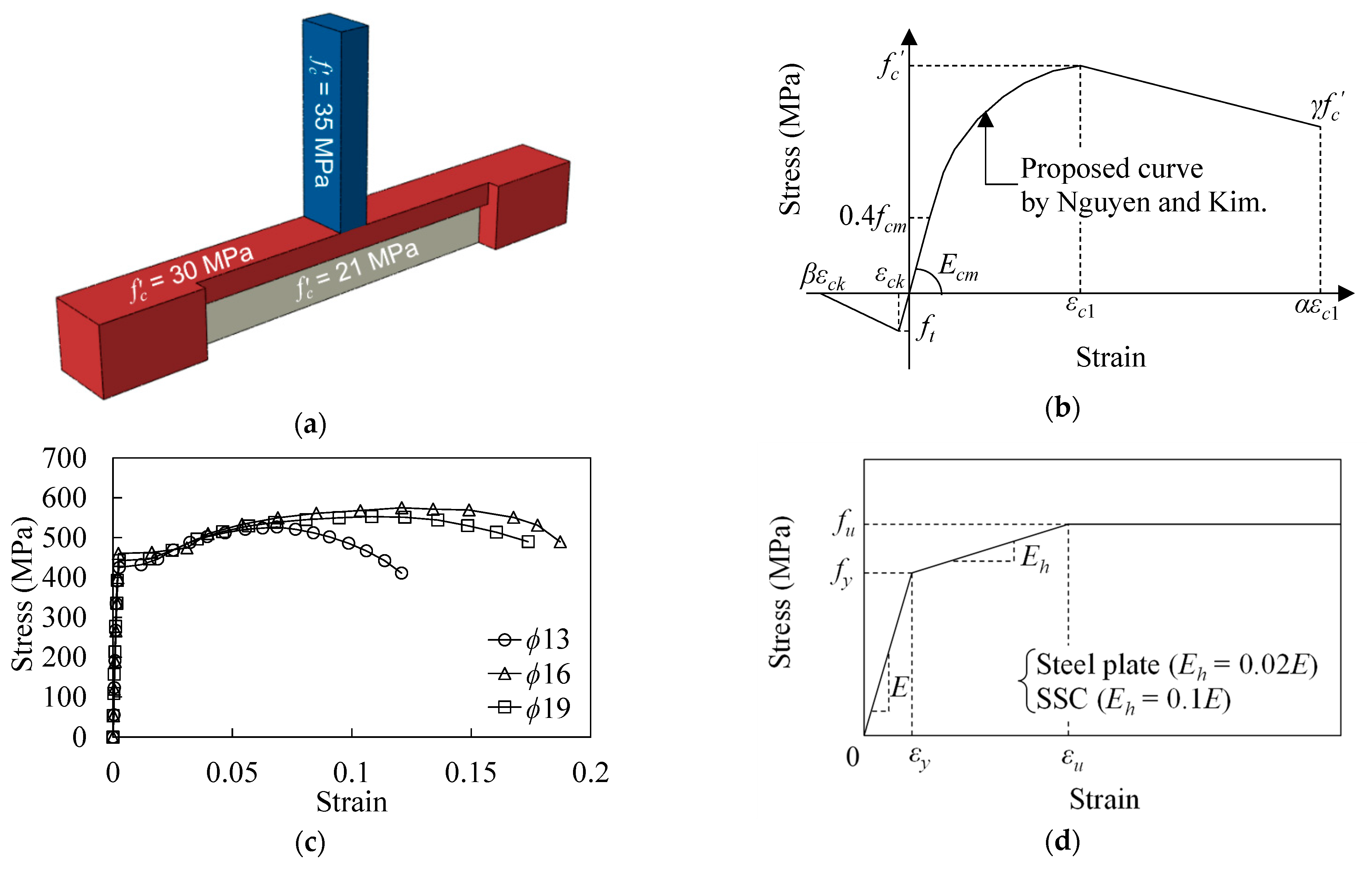 Buildings 13 01775 g006