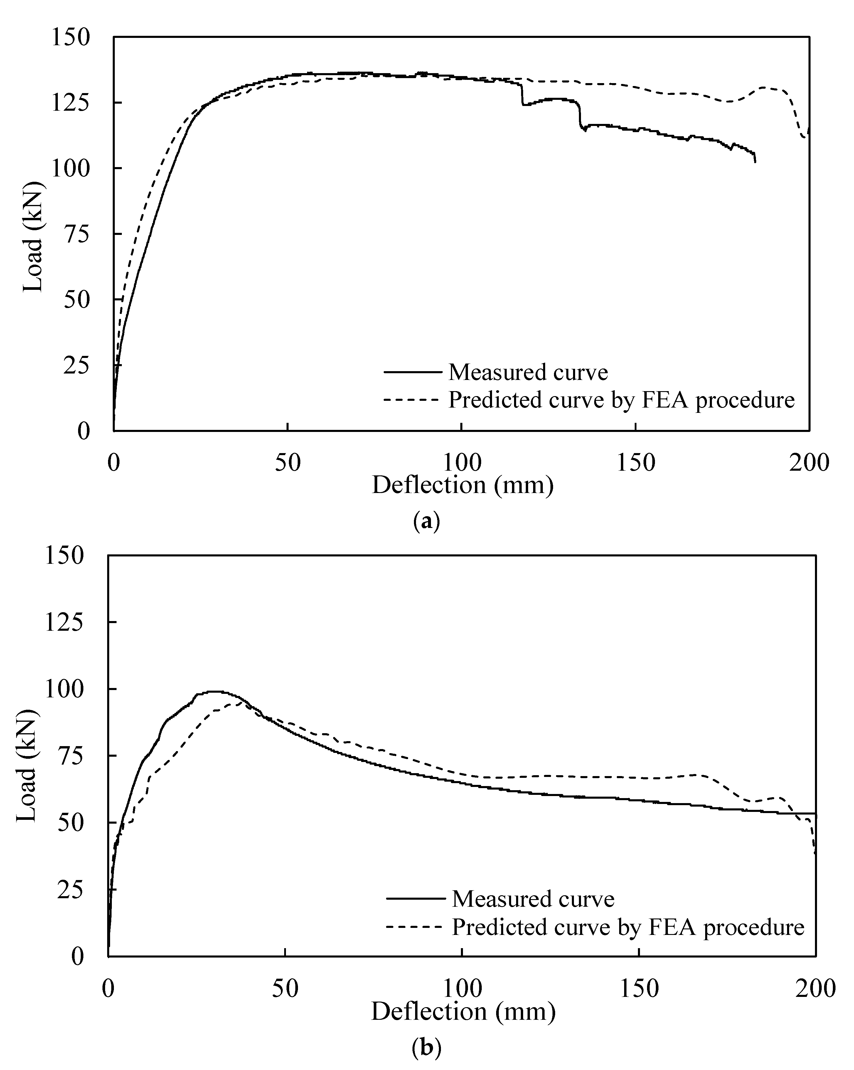 Buildings 13 01775 g008
