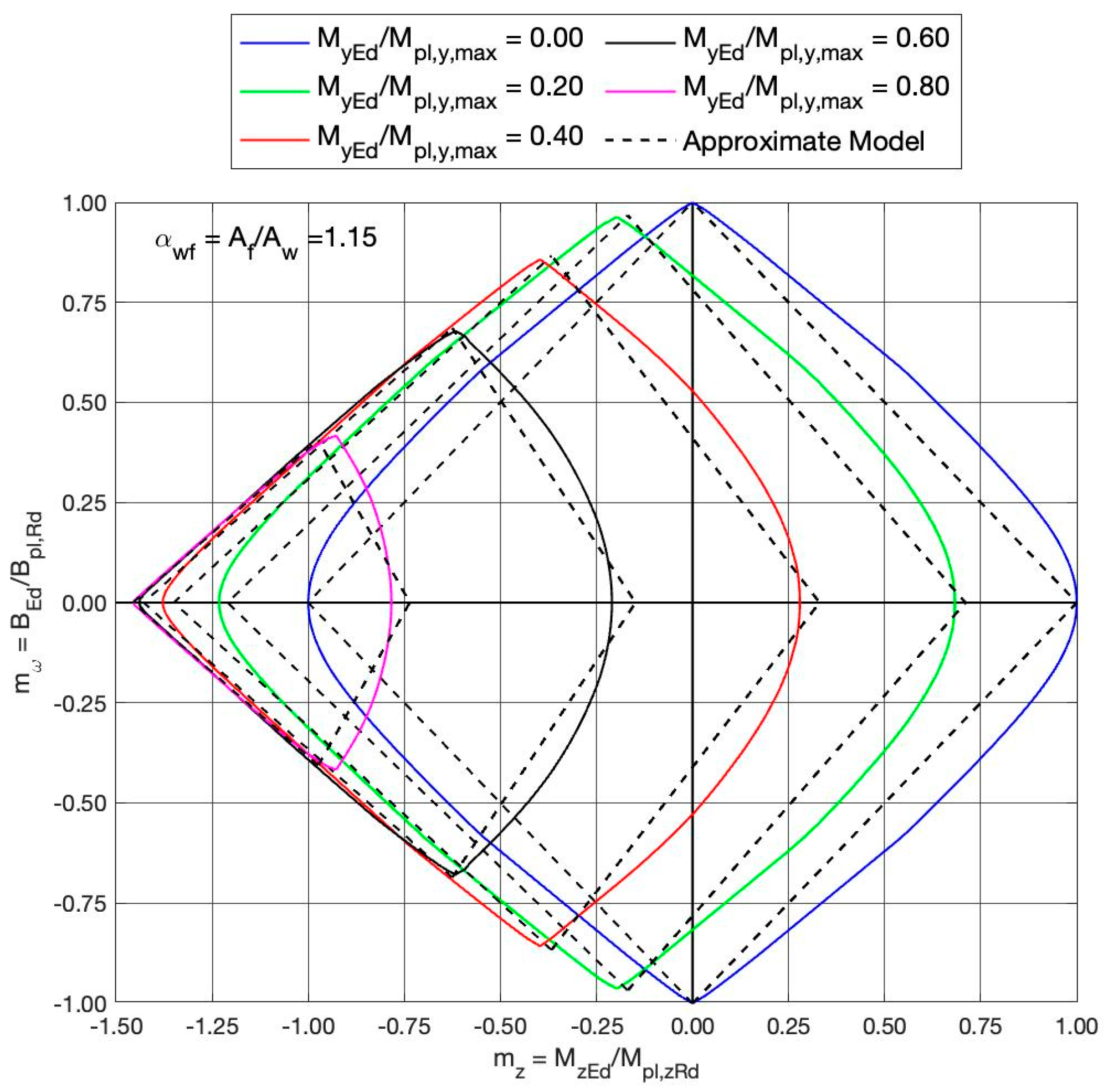 Buildings 13 01778 g005