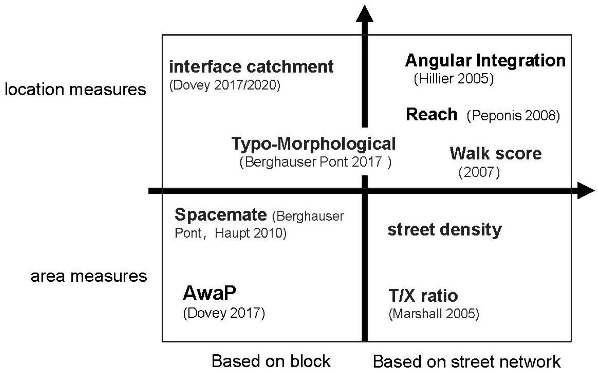 Buildings 13 01779 g002