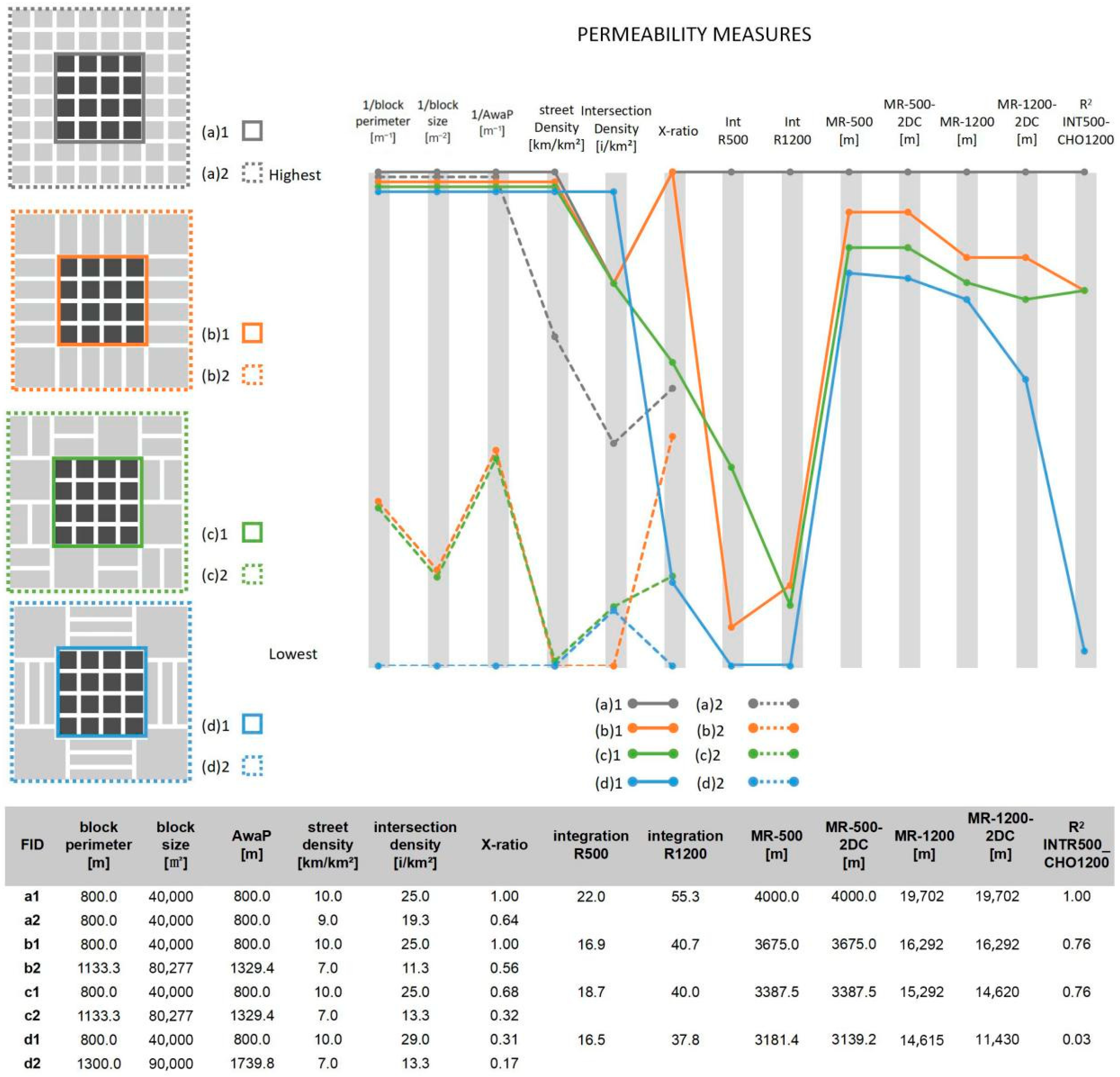 Buildings 13 01779 g008