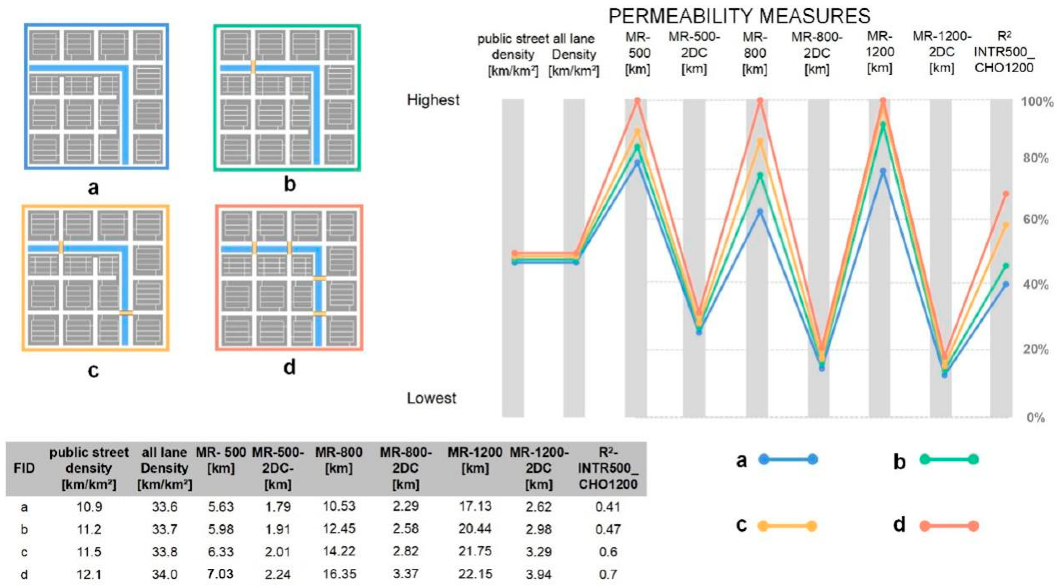 Buildings 13 01779 g010