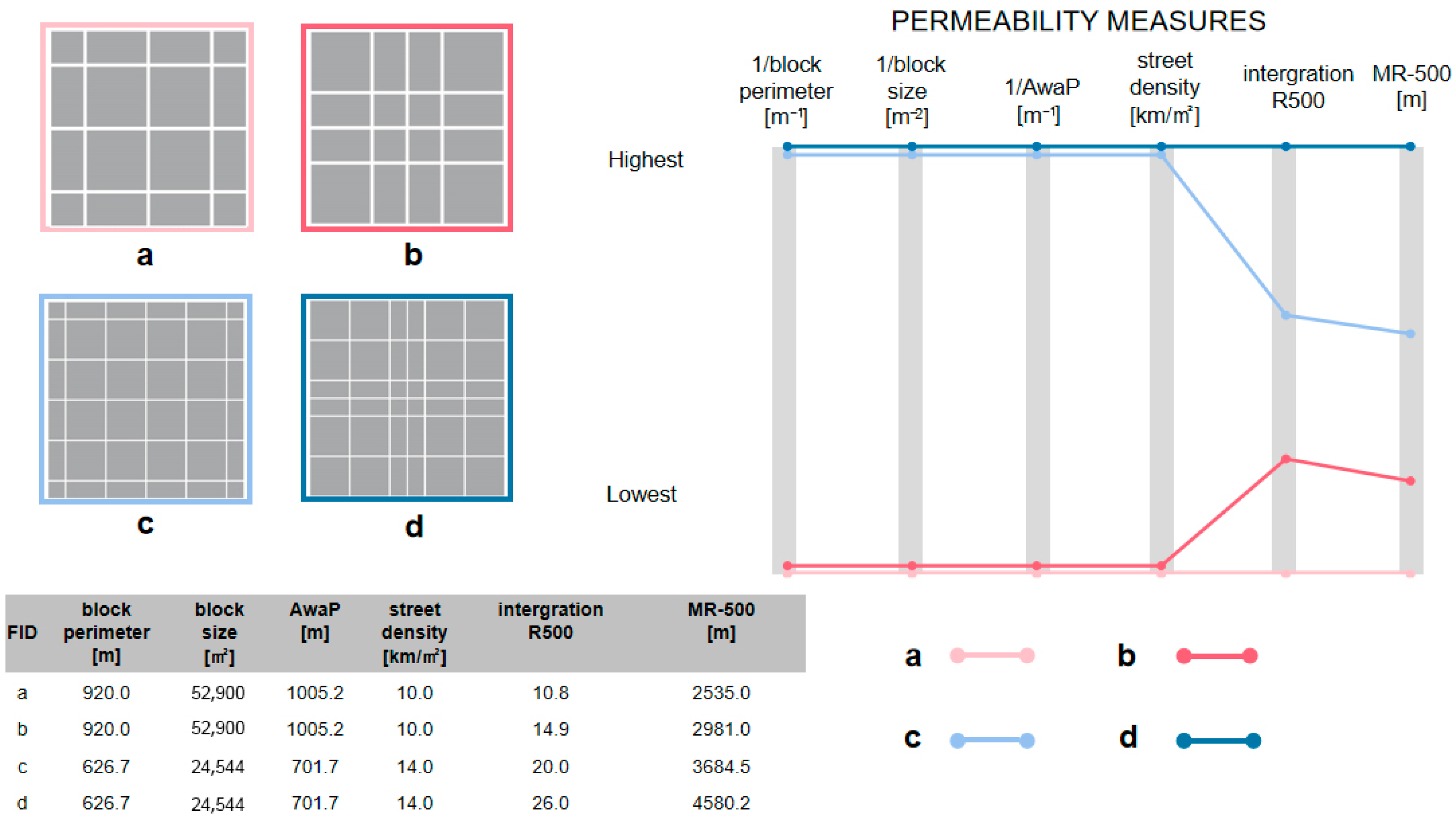 Buildings 13 01779 g013