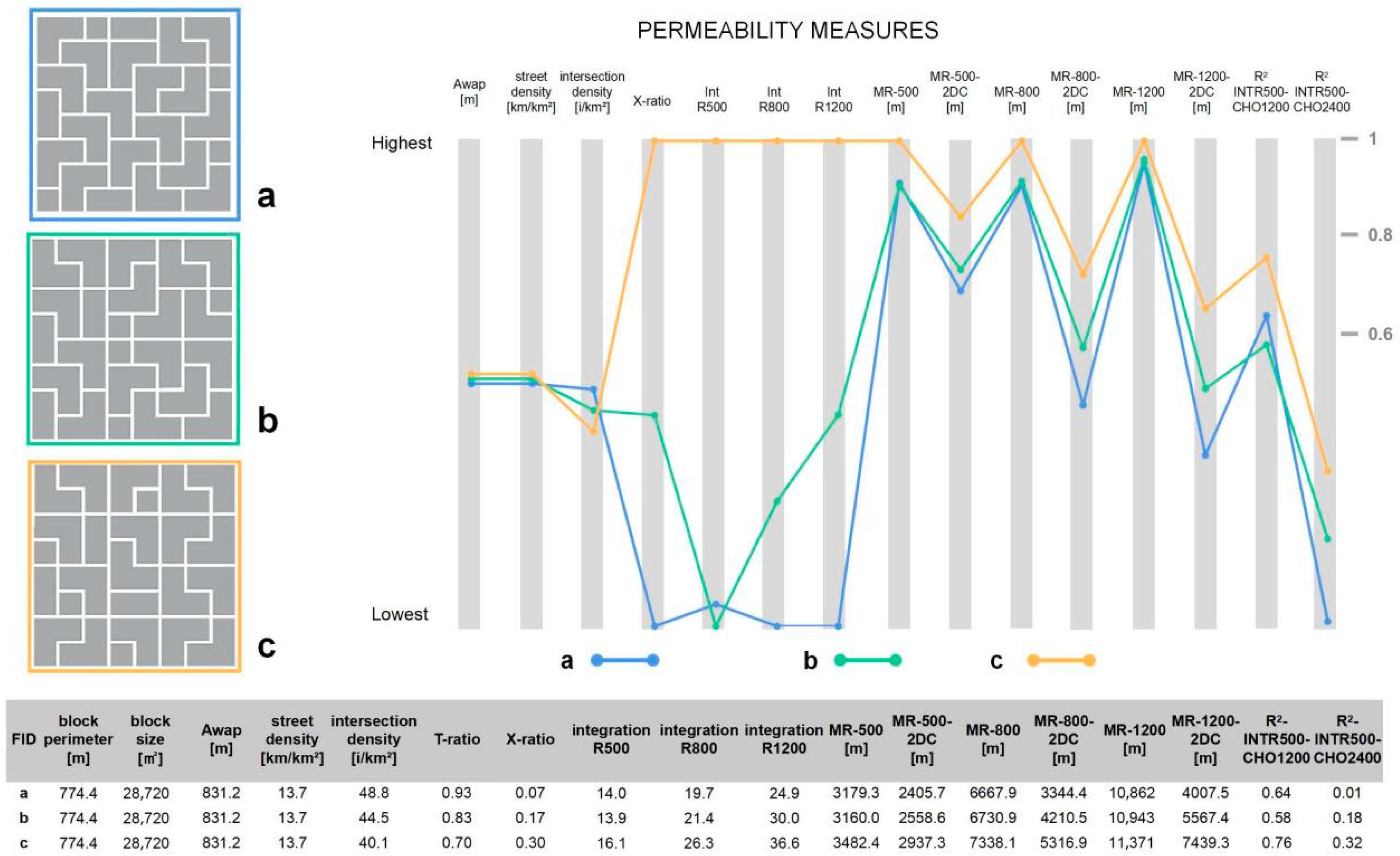 Buildings 13 01779 g015