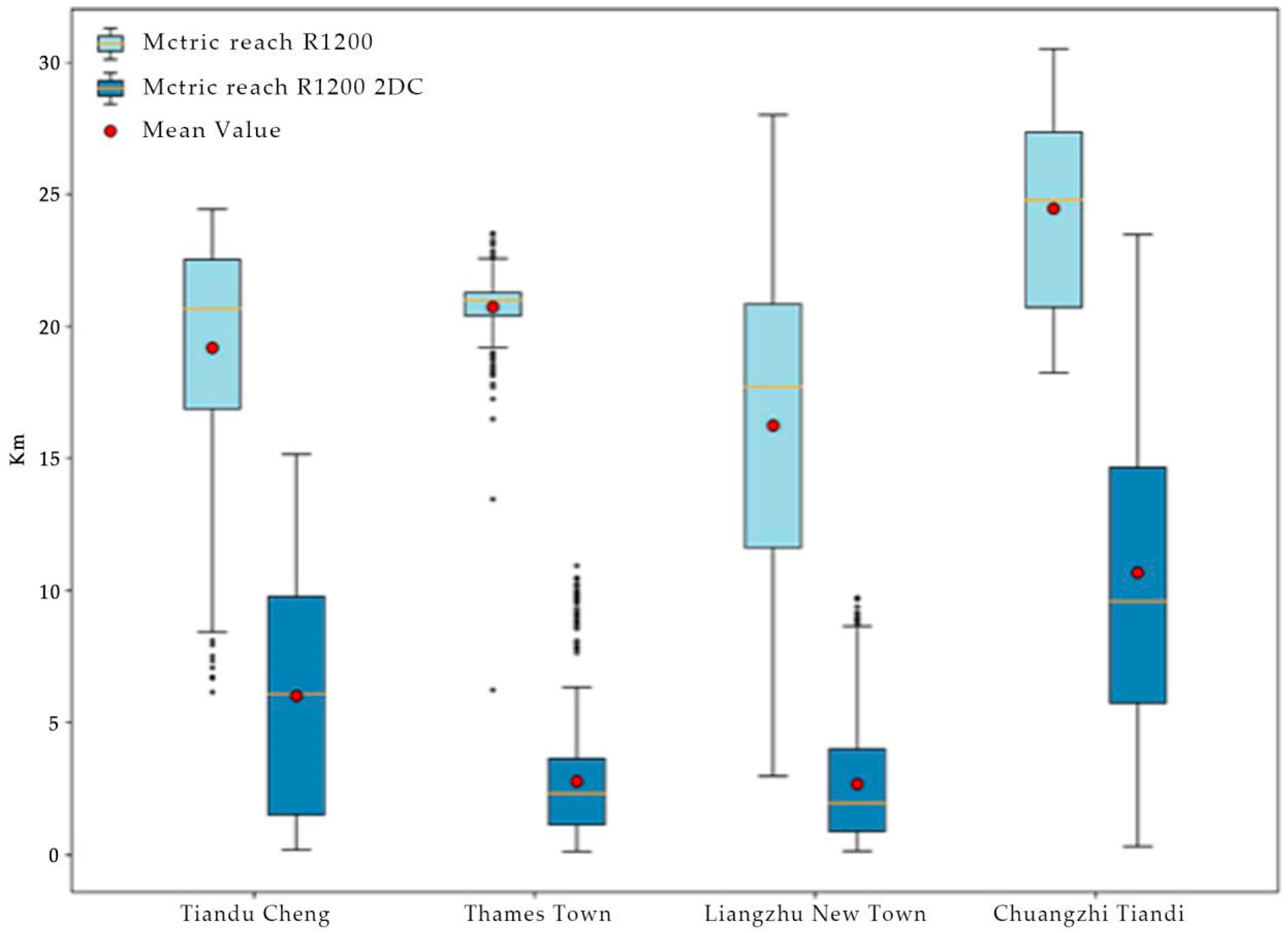 Buildings 13 01779 g022