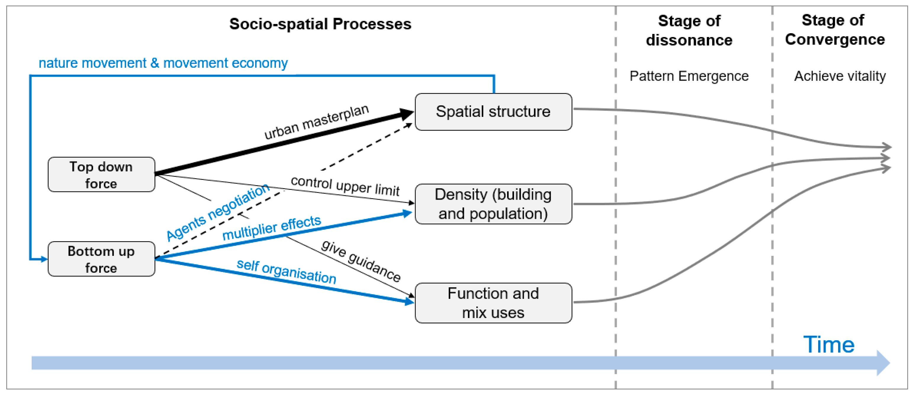 Buildings 13 01779 g025