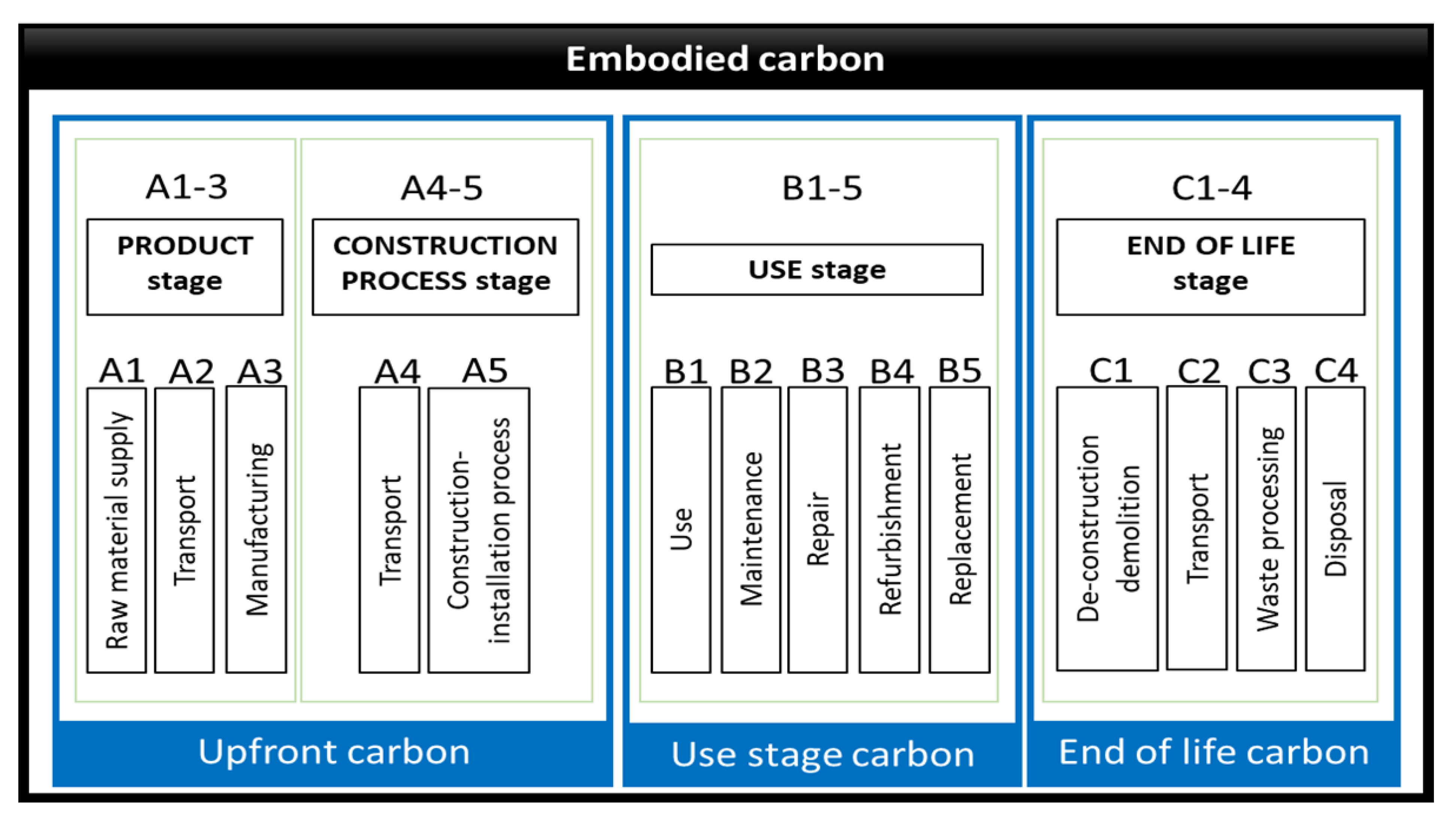Buildings 13 01780 g001