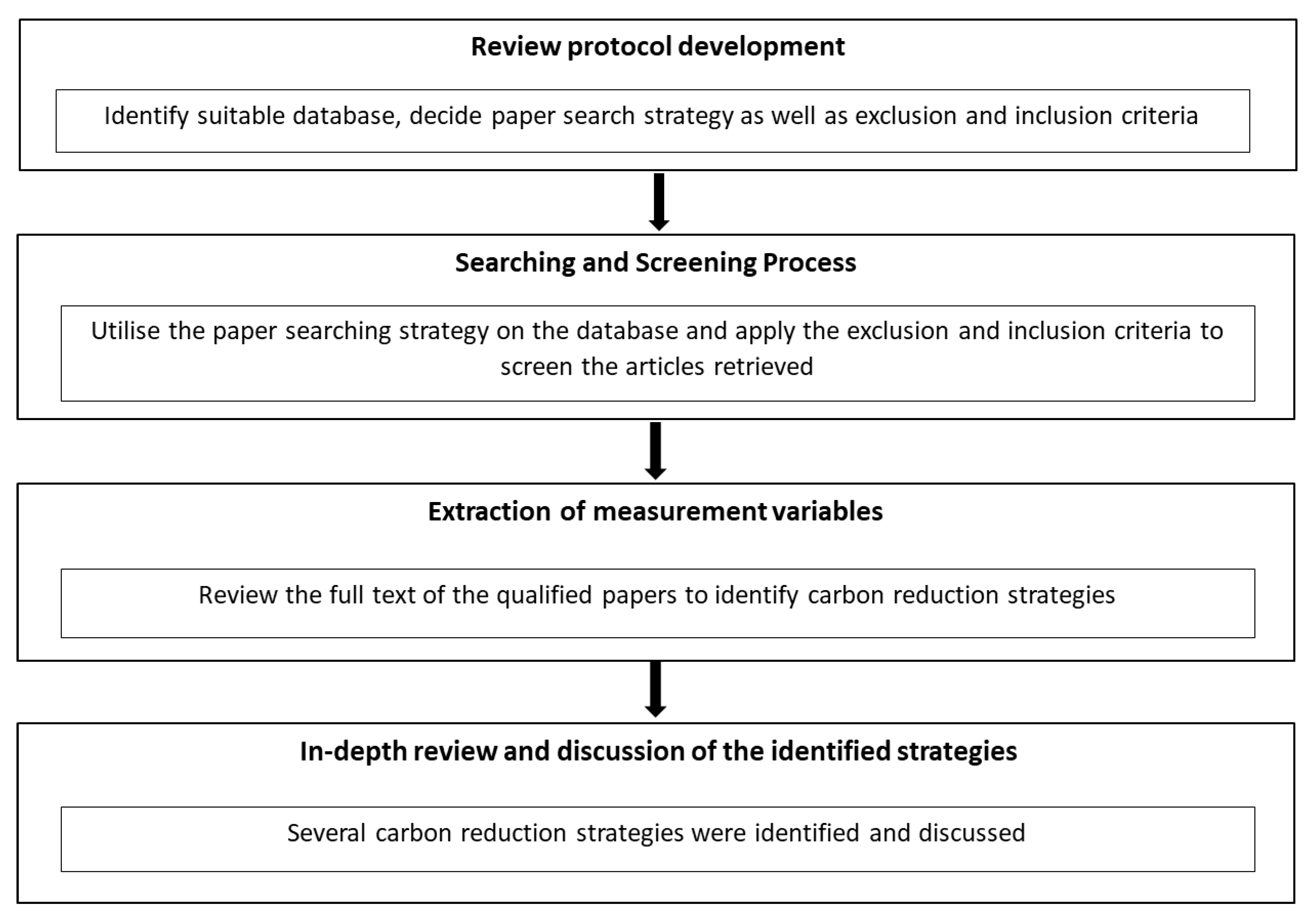 Buildings 13 01780 g002
