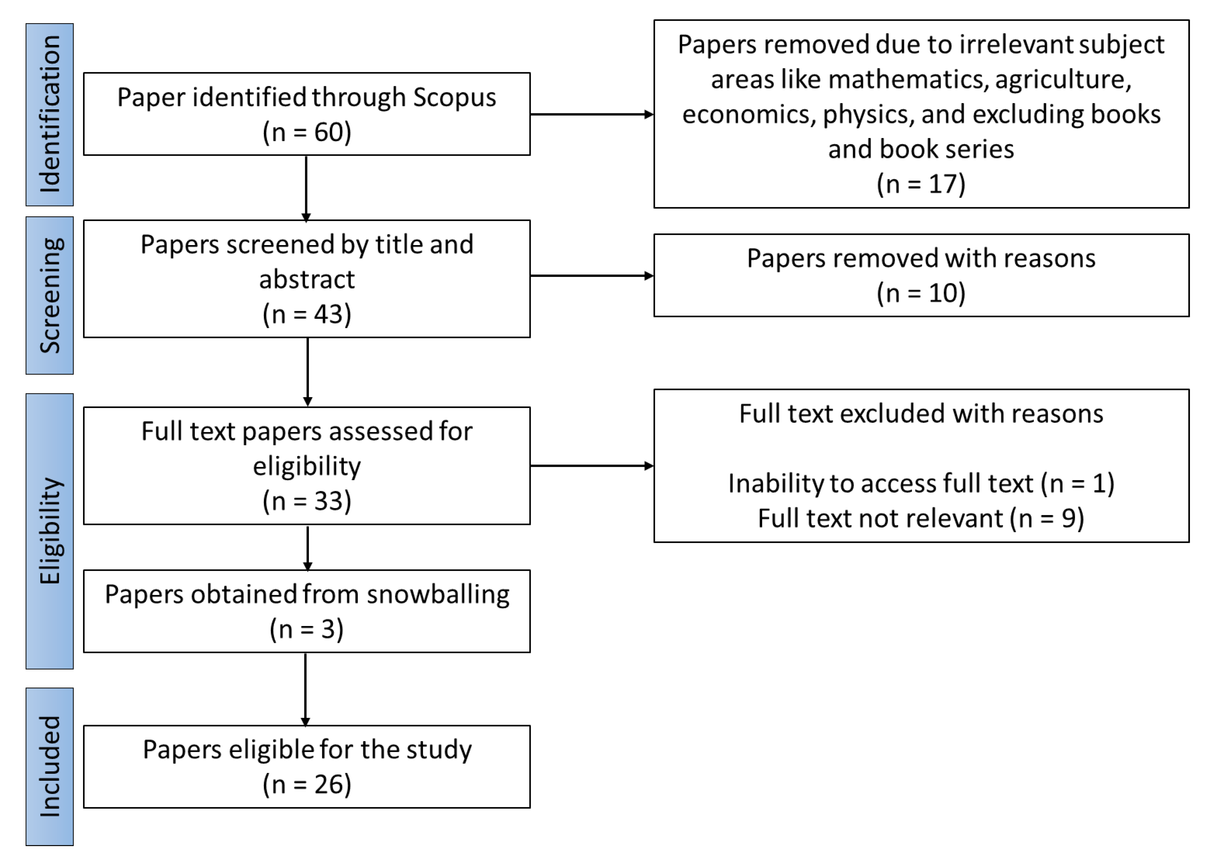 Buildings 13 01780 g003