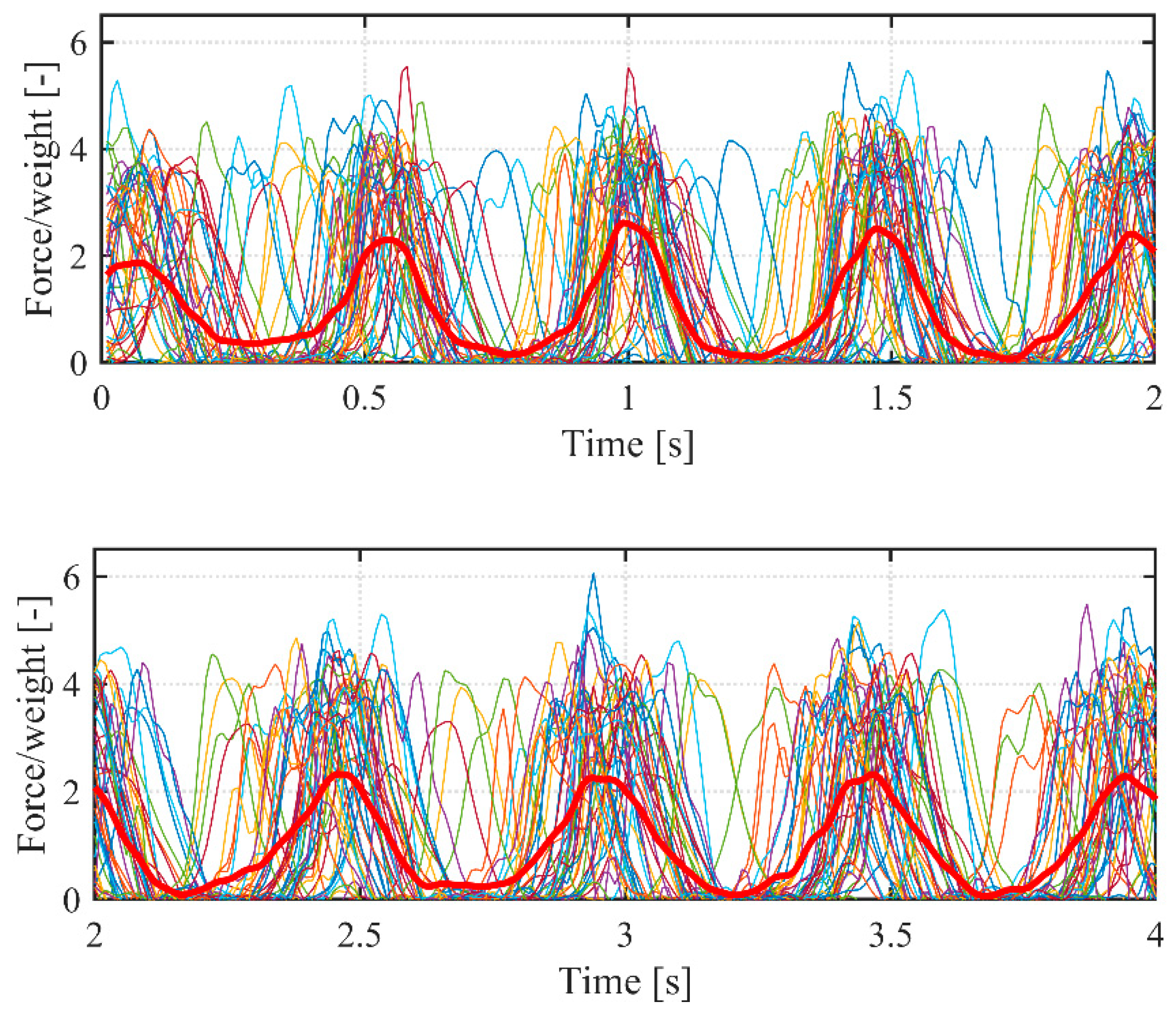 Buildings 13 01782 g004