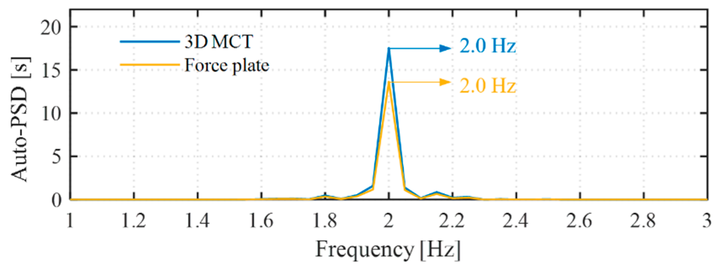 Buildings 13 01782 g005