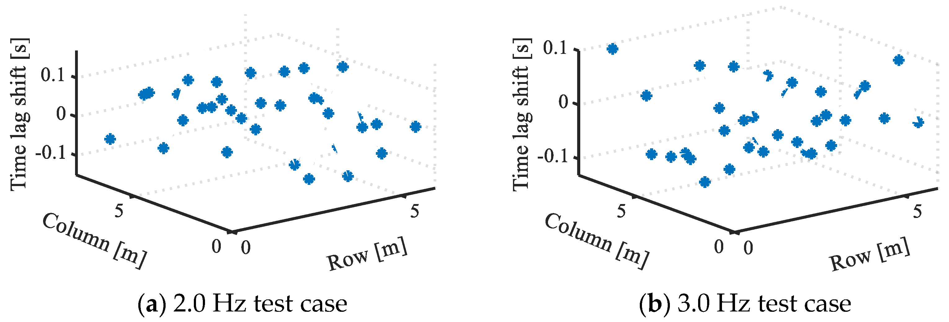 Buildings 13 01782 g008