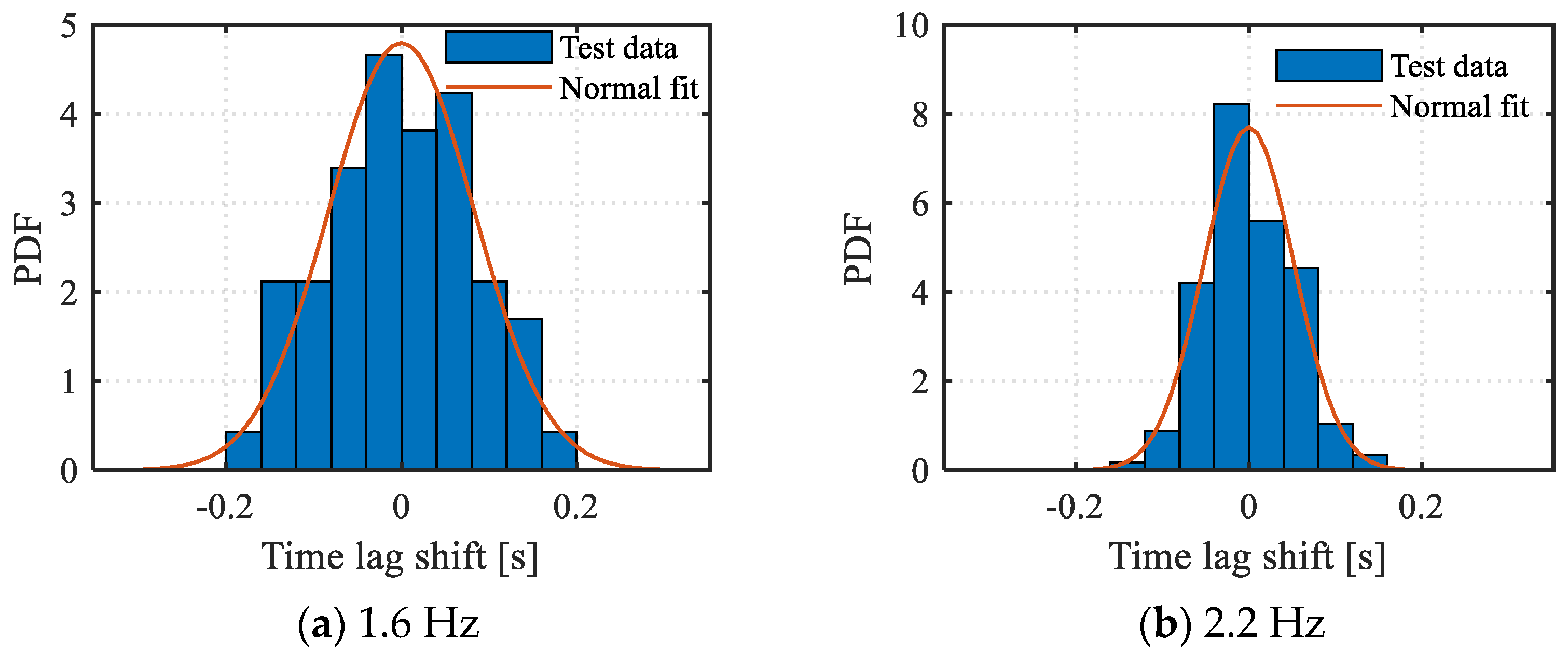 Buildings 13 01782 g009a