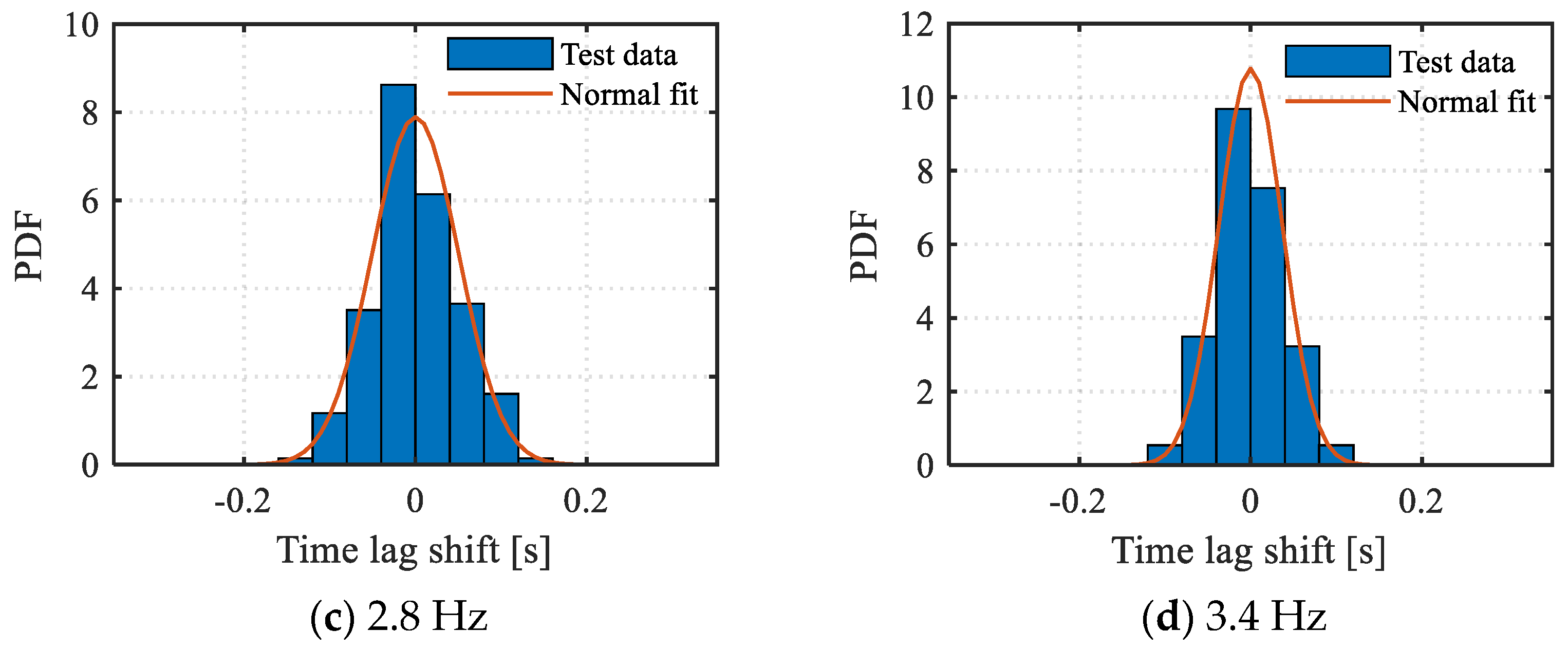Buildings 13 01782 g009b