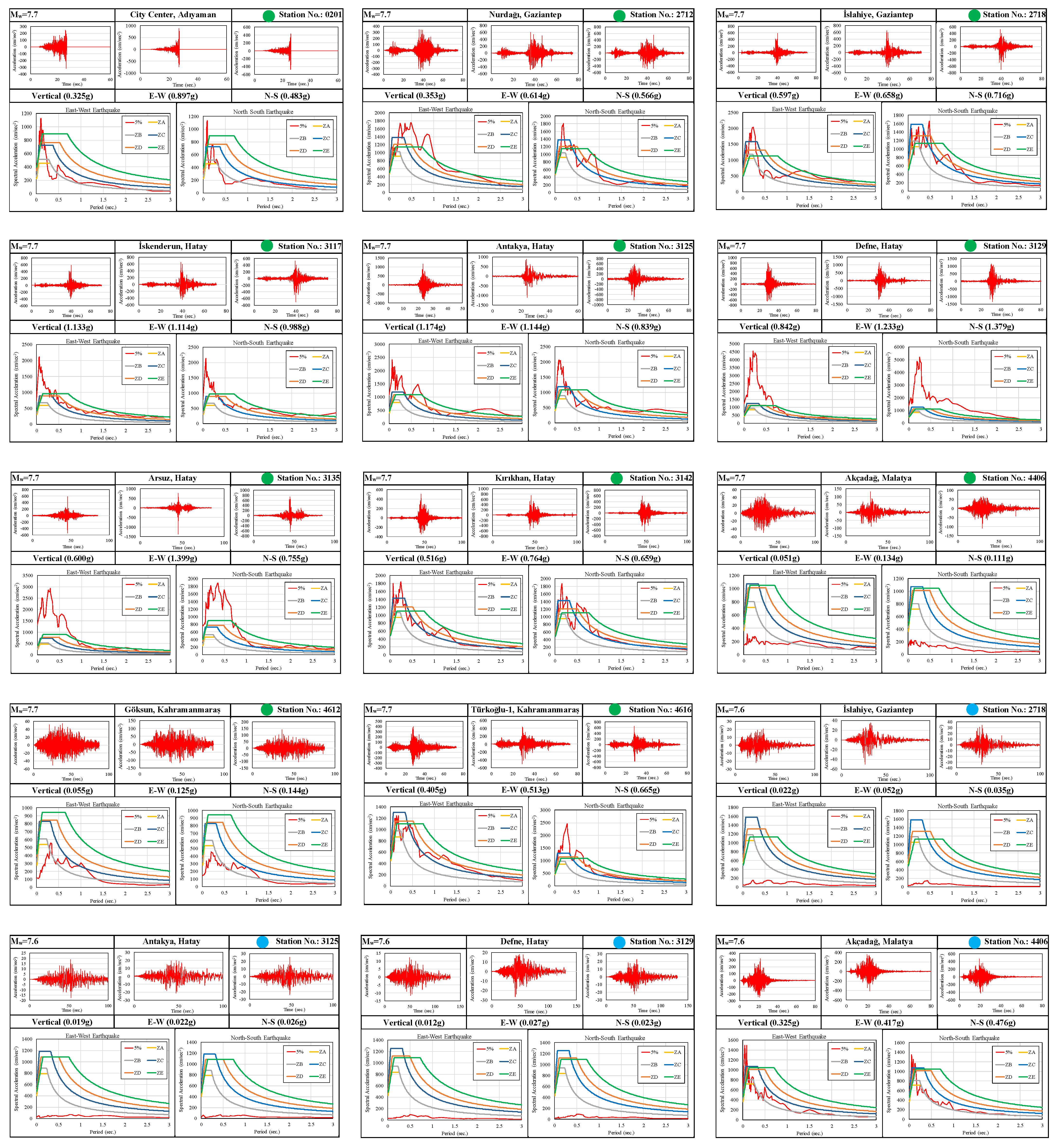 Buildings 13 01789 g013a