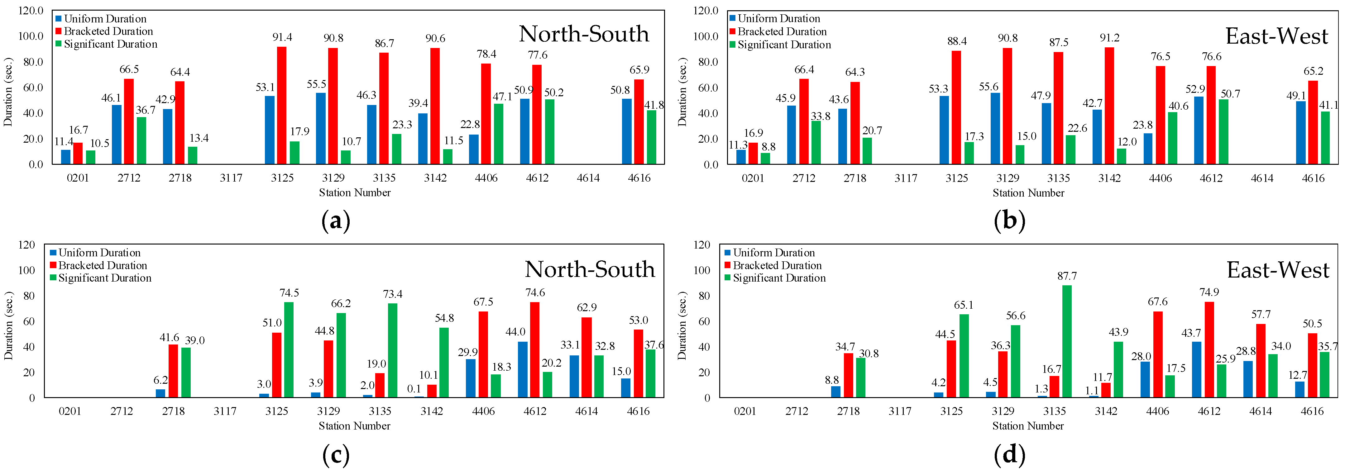 Buildings 13 01789 g014