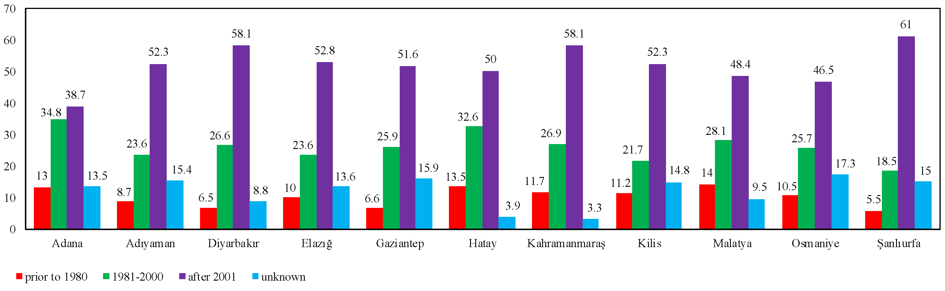 Buildings 13 01789 g016