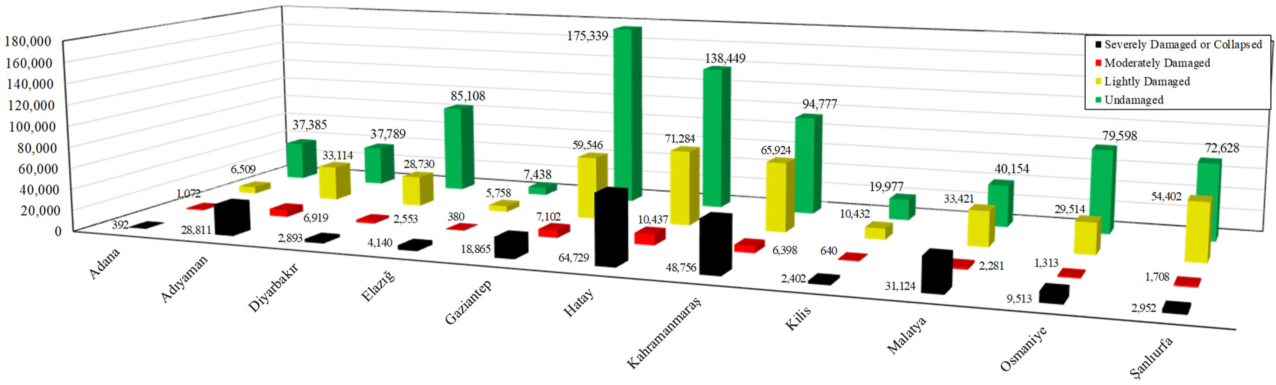Buildings 13 01789 g018