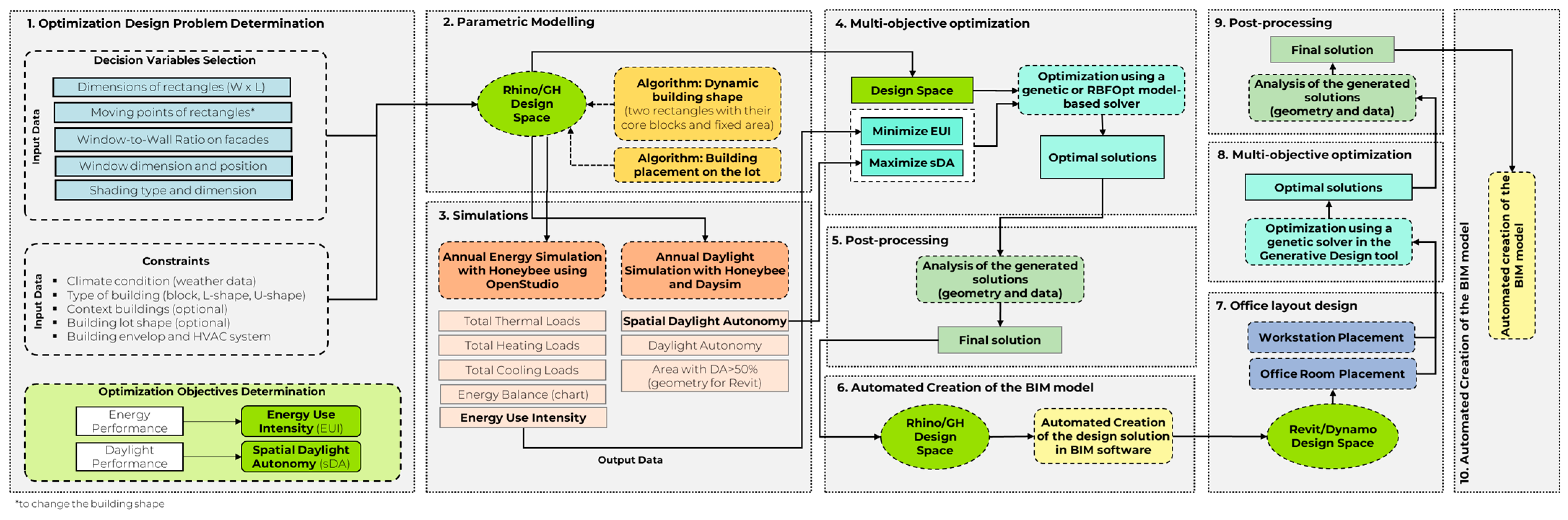 Buildings 13 01790 g003 Buildings 13 01790 g003