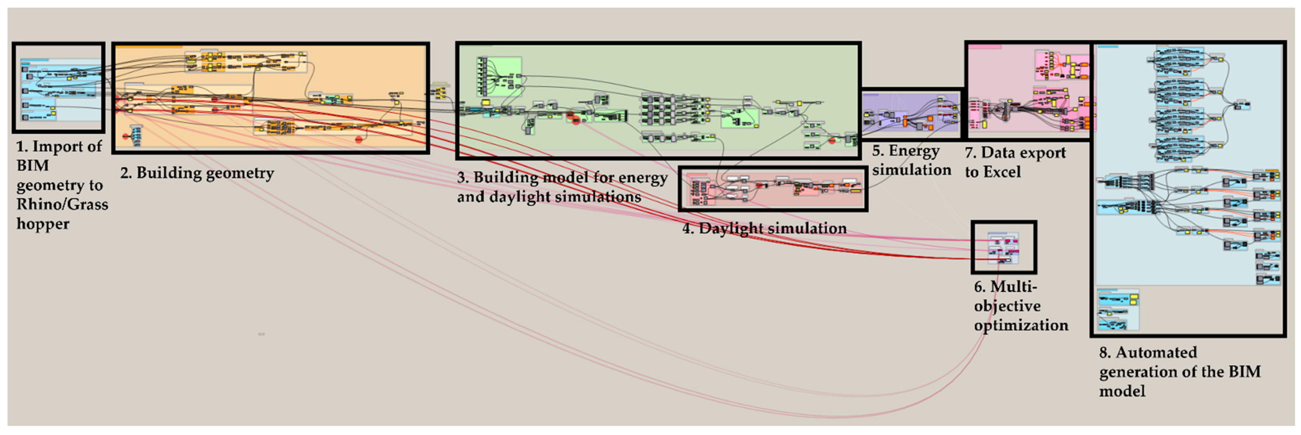 Buildings 13 01790 g005 Buildings 13 01790 g005