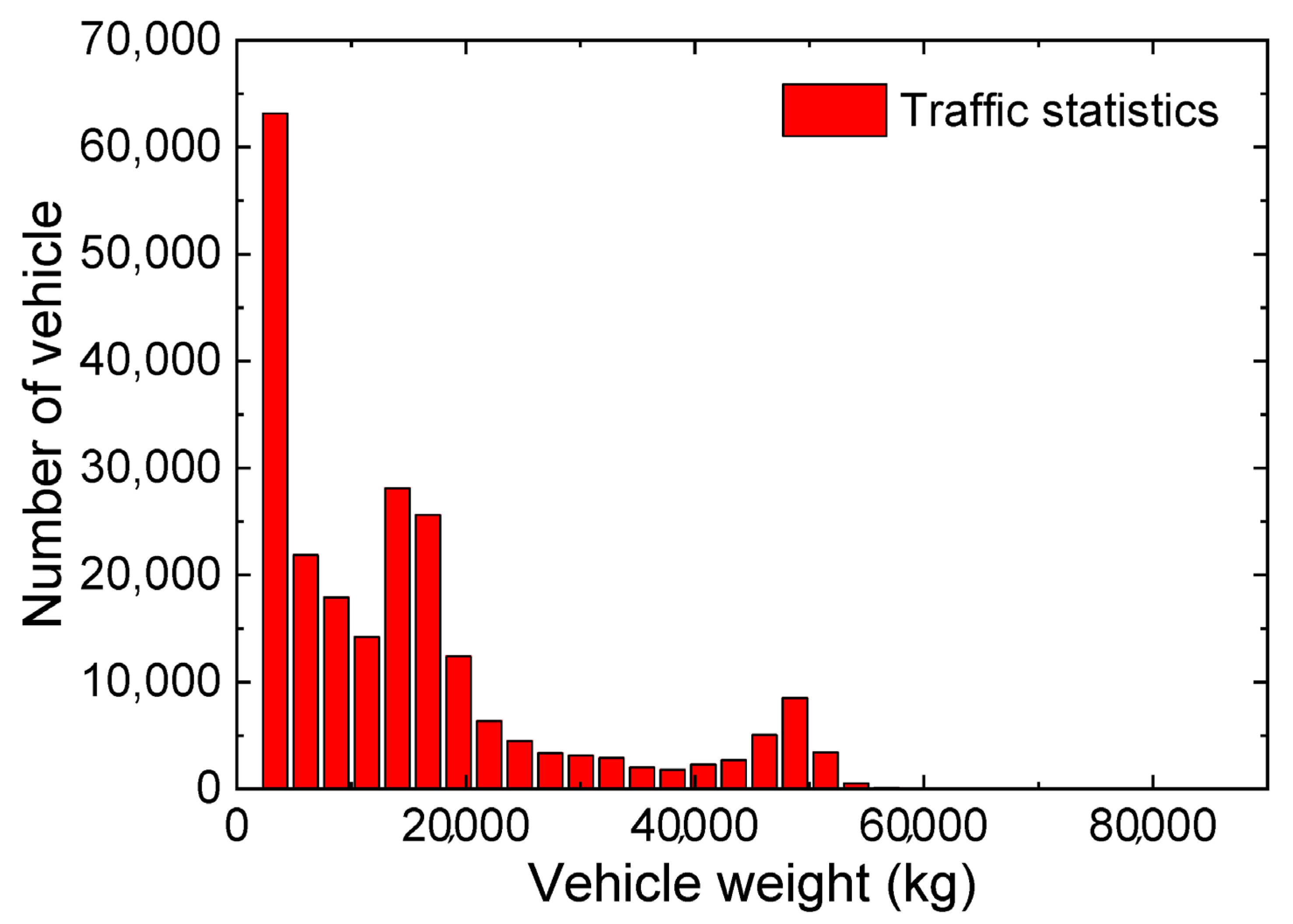 Buildings 13 01791 g003 Buildings 13 01791 g003