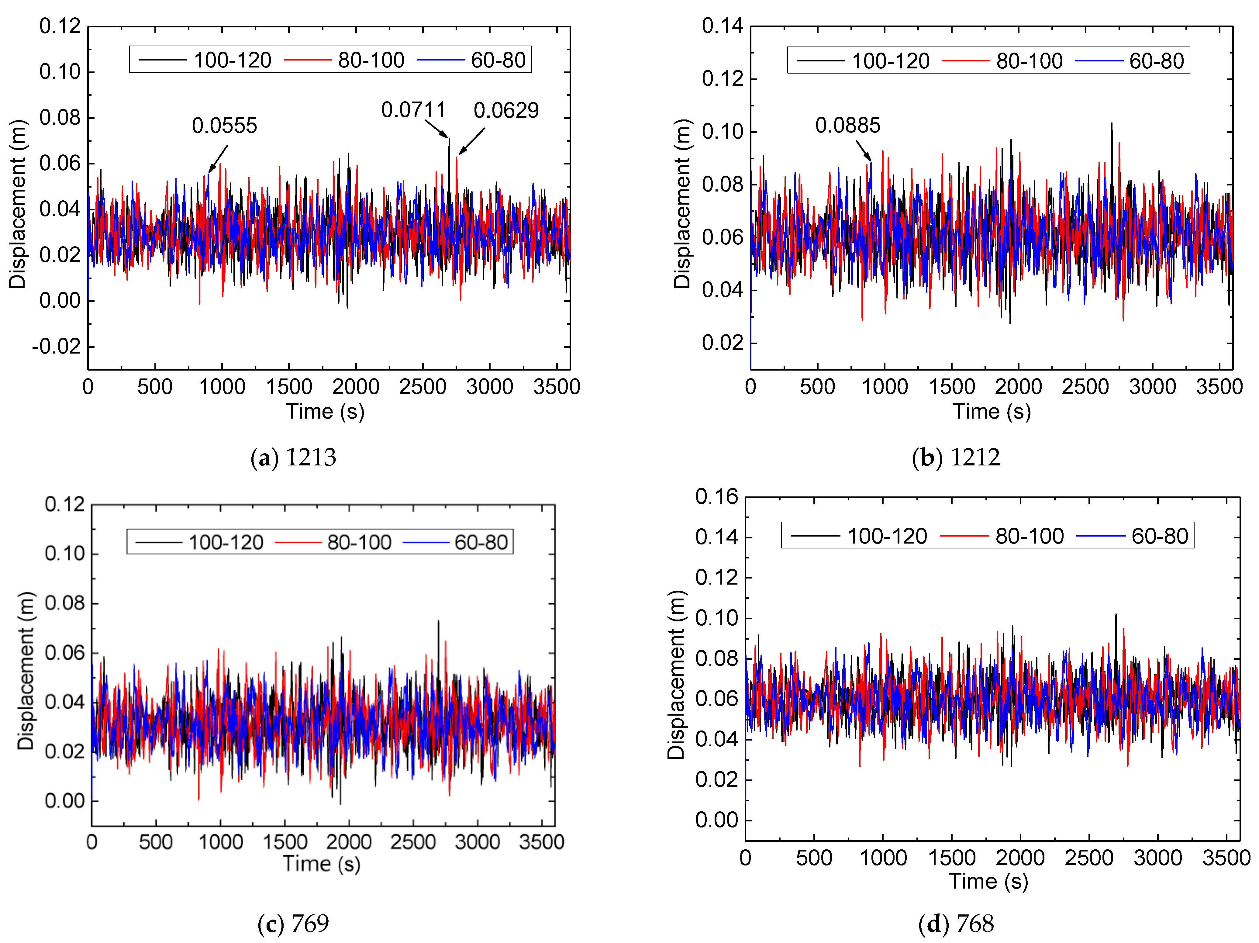 Buildings 13 01791 g005a Buildings 13 01791 g005a