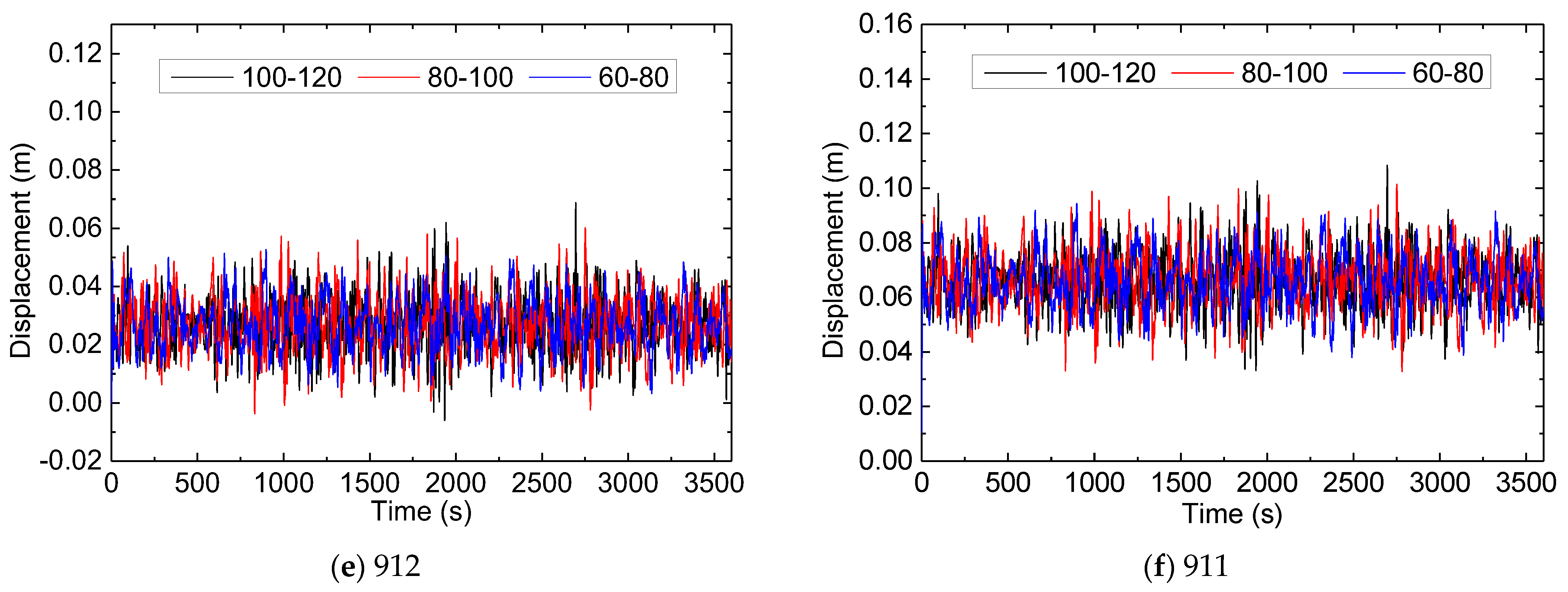 Buildings 13 01791 g005b Buildings 13 01791 g005b