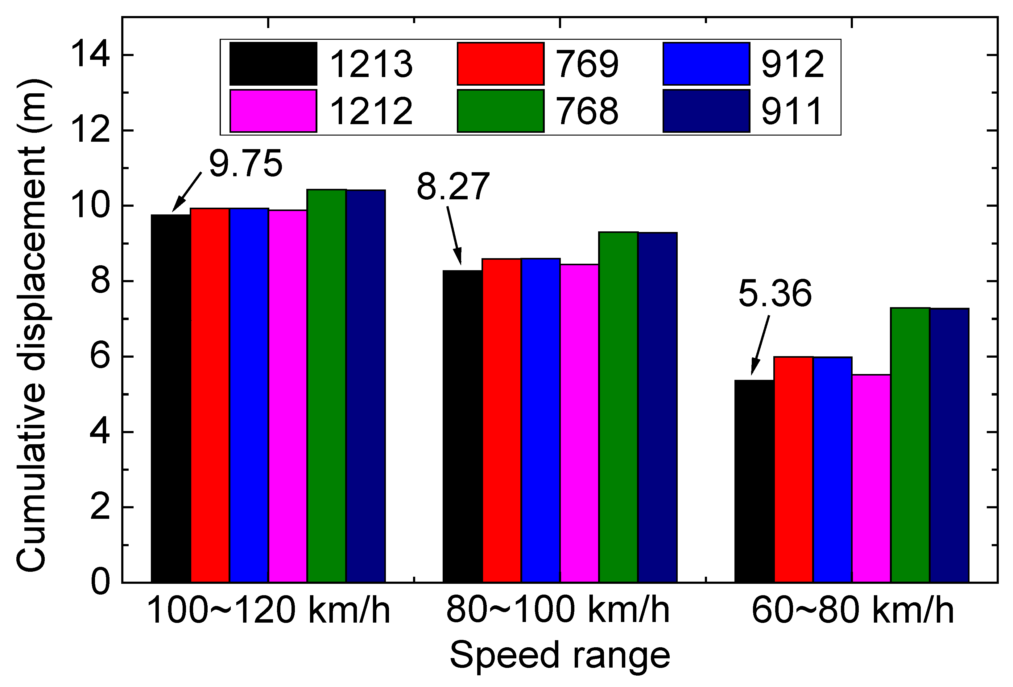 Buildings 13 01791 g006 Buildings 13 01791 g006