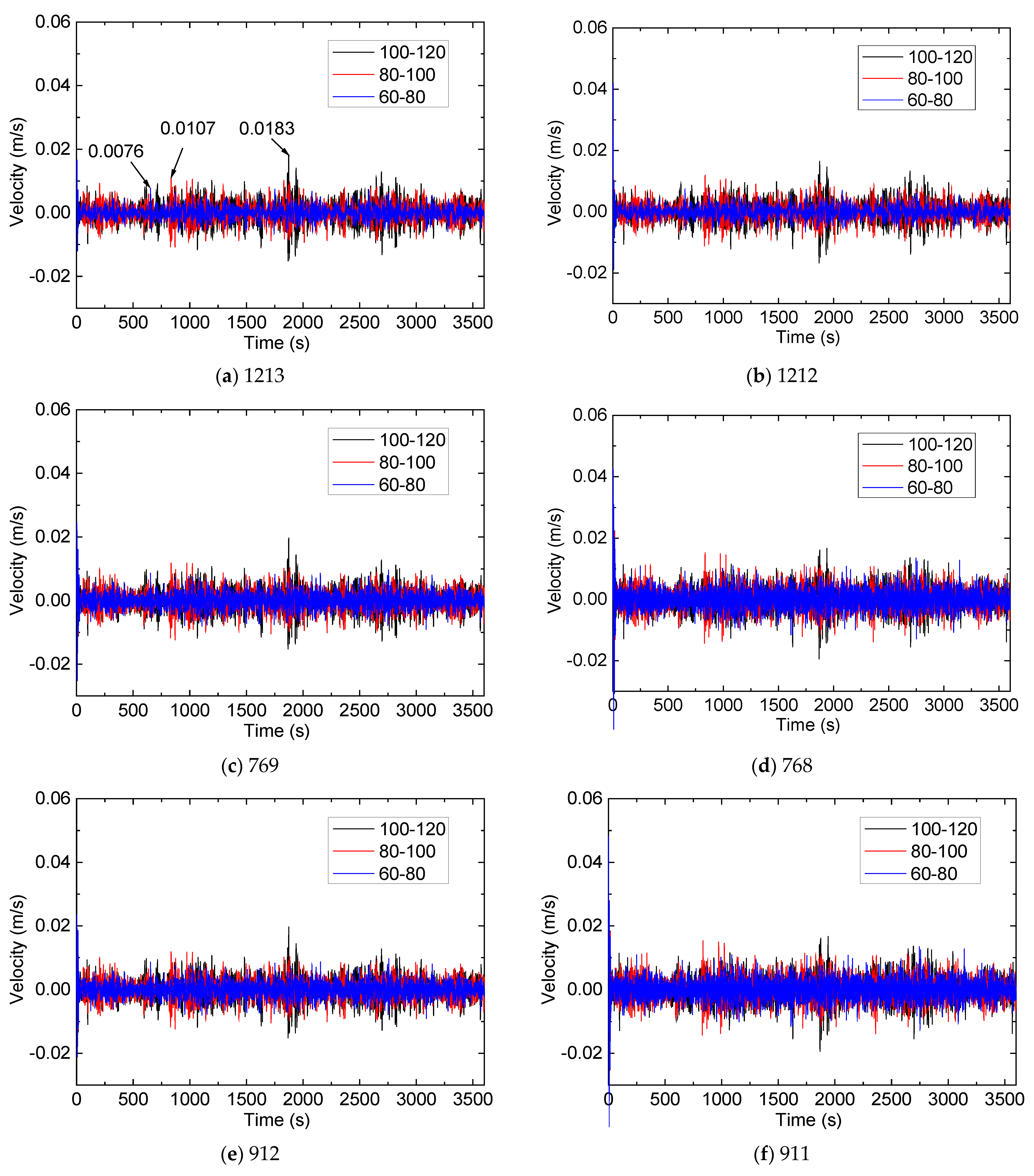 Buildings 13 01791 g007 Buildings 13 01791 g007