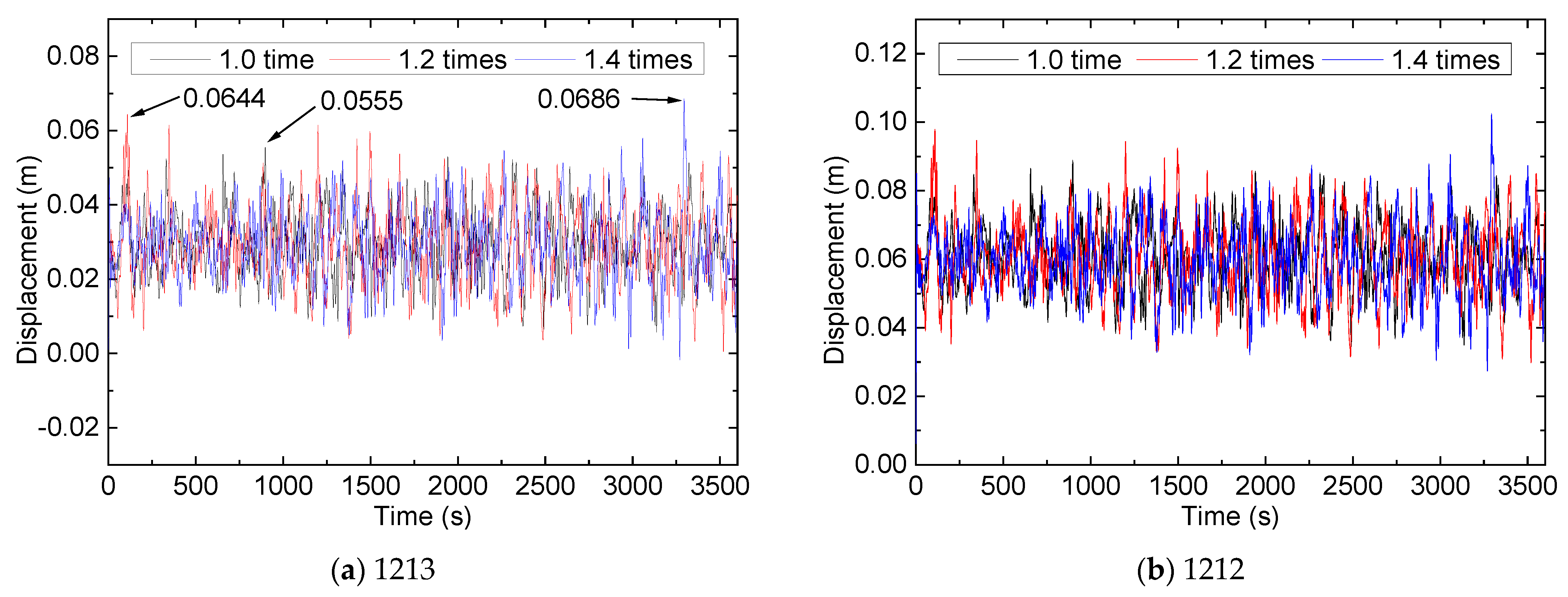 Buildings 13 01791 g009a Buildings 13 01791 g009a