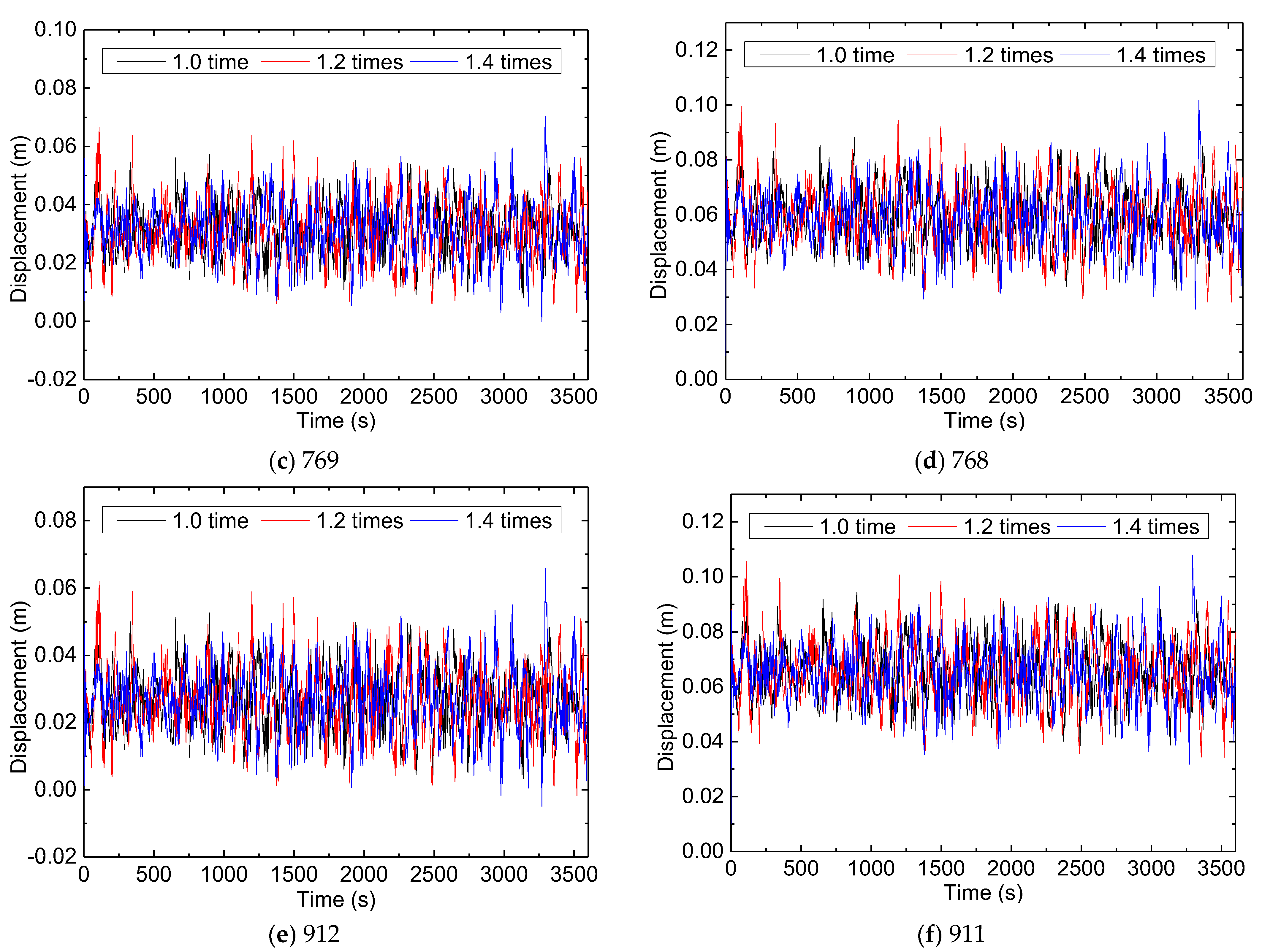 Buildings 13 01791 g009b Buildings 13 01791 g009b