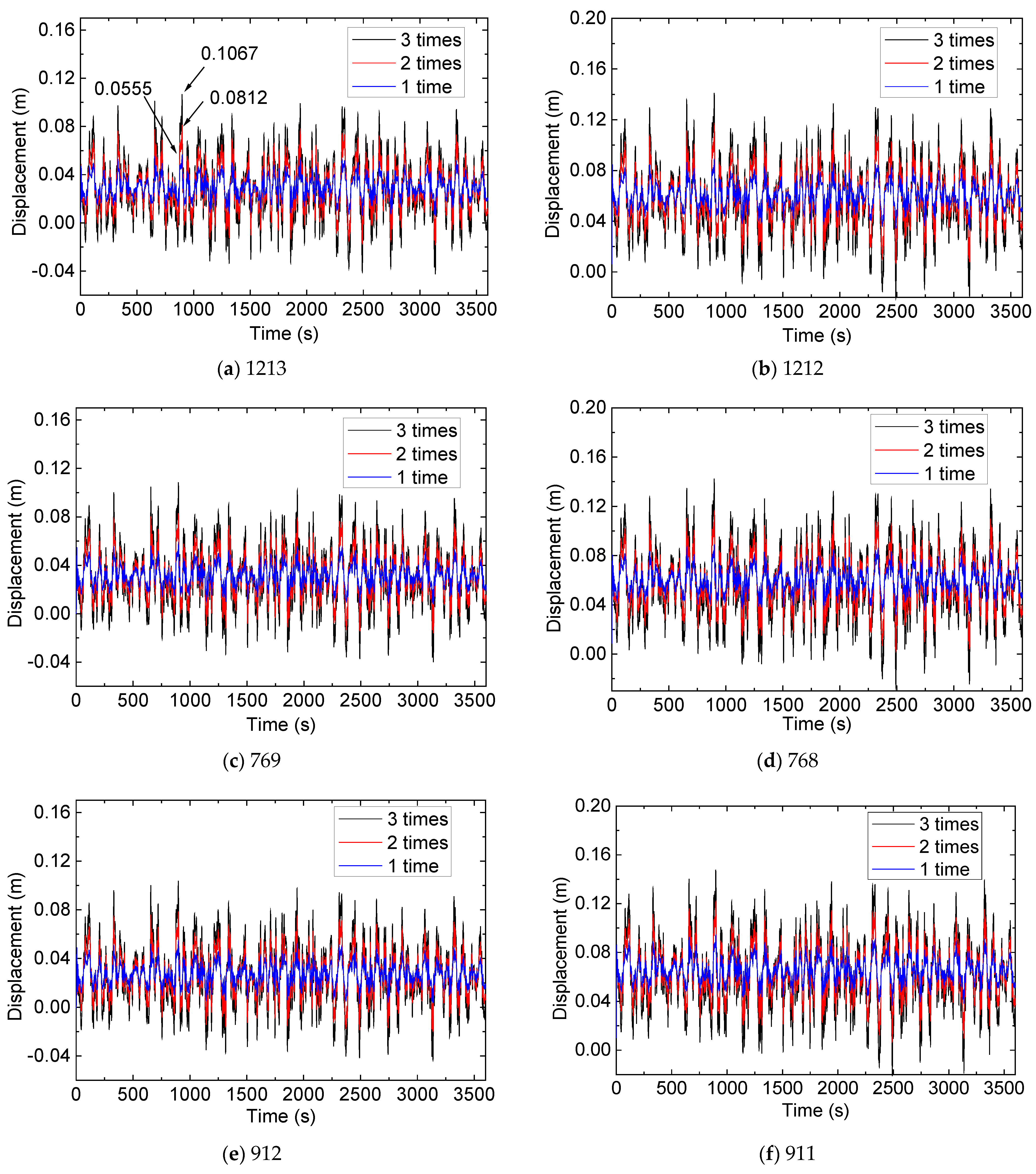 Buildings 13 01791 g010 Buildings 13 01791 g010