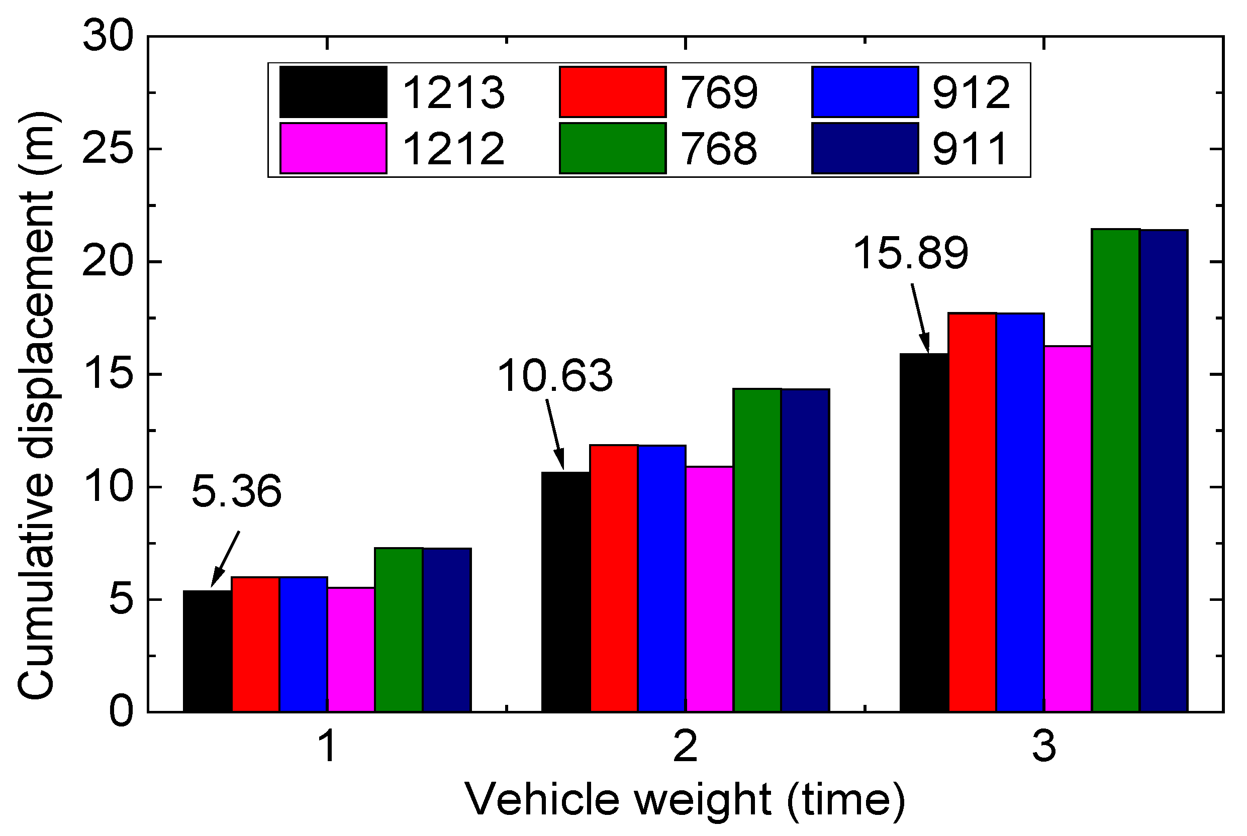 Buildings 13 01791 g011 Buildings 13 01791 g011