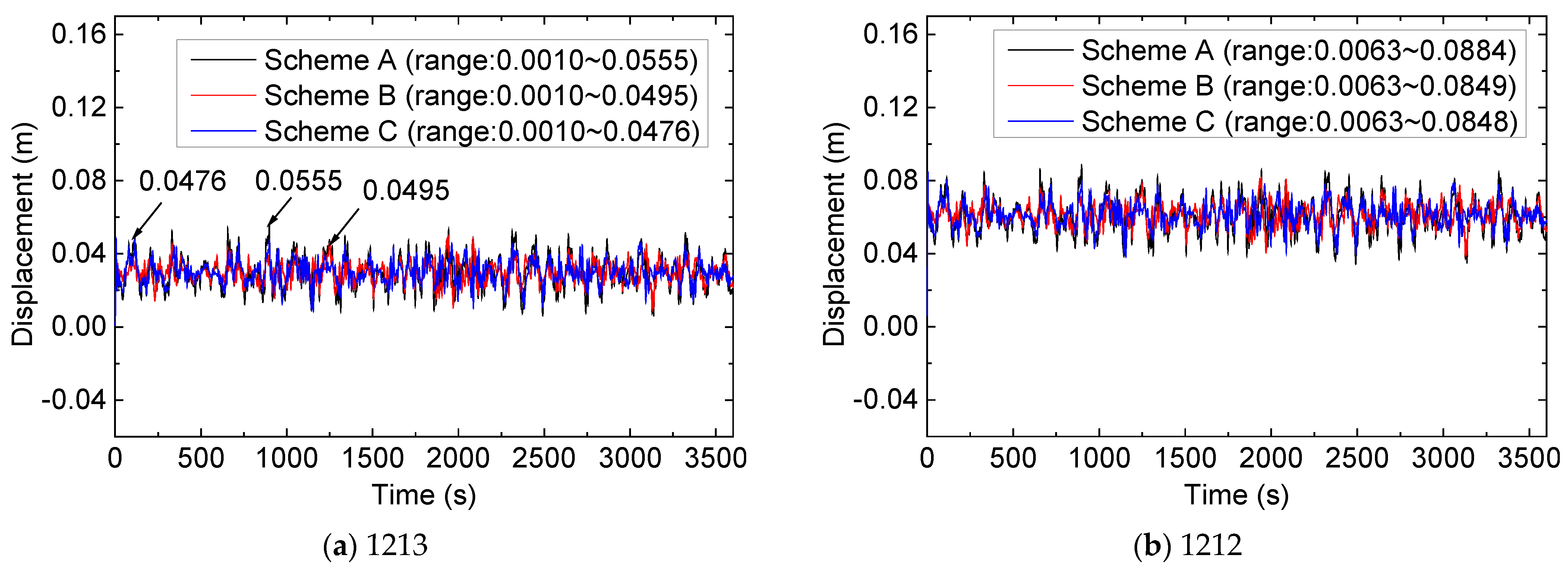 Buildings 13 01791 g012a Buildings 13 01791 g012a