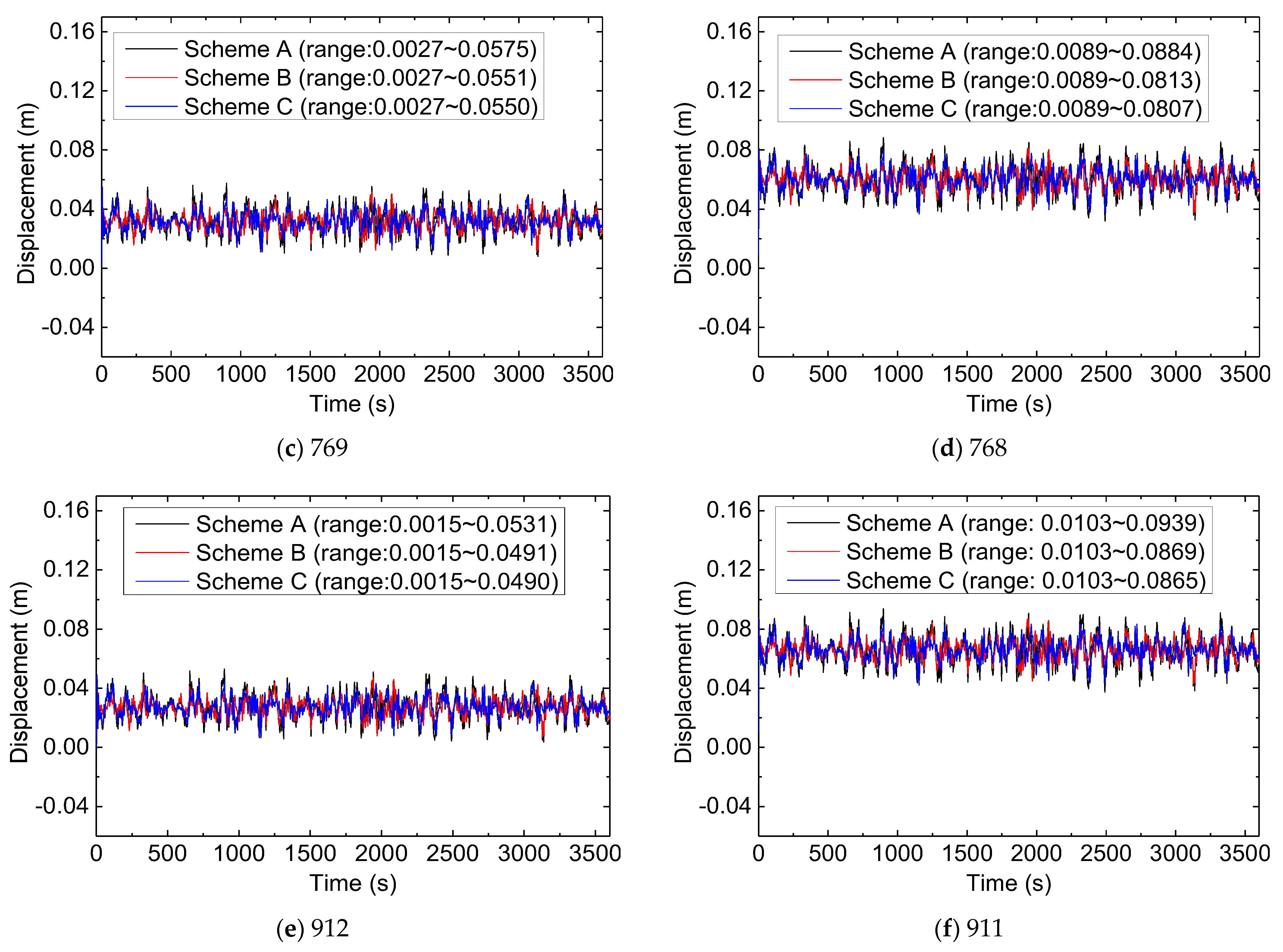 Buildings 13 01791 g012b Buildings 13 01791 g012b
